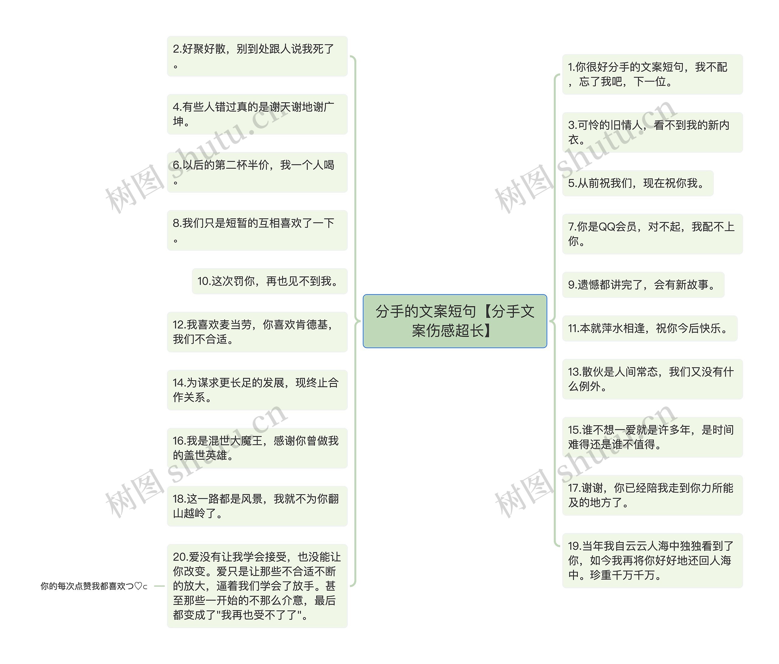 分手的文案短句【分手文案伤感超长】思维导图