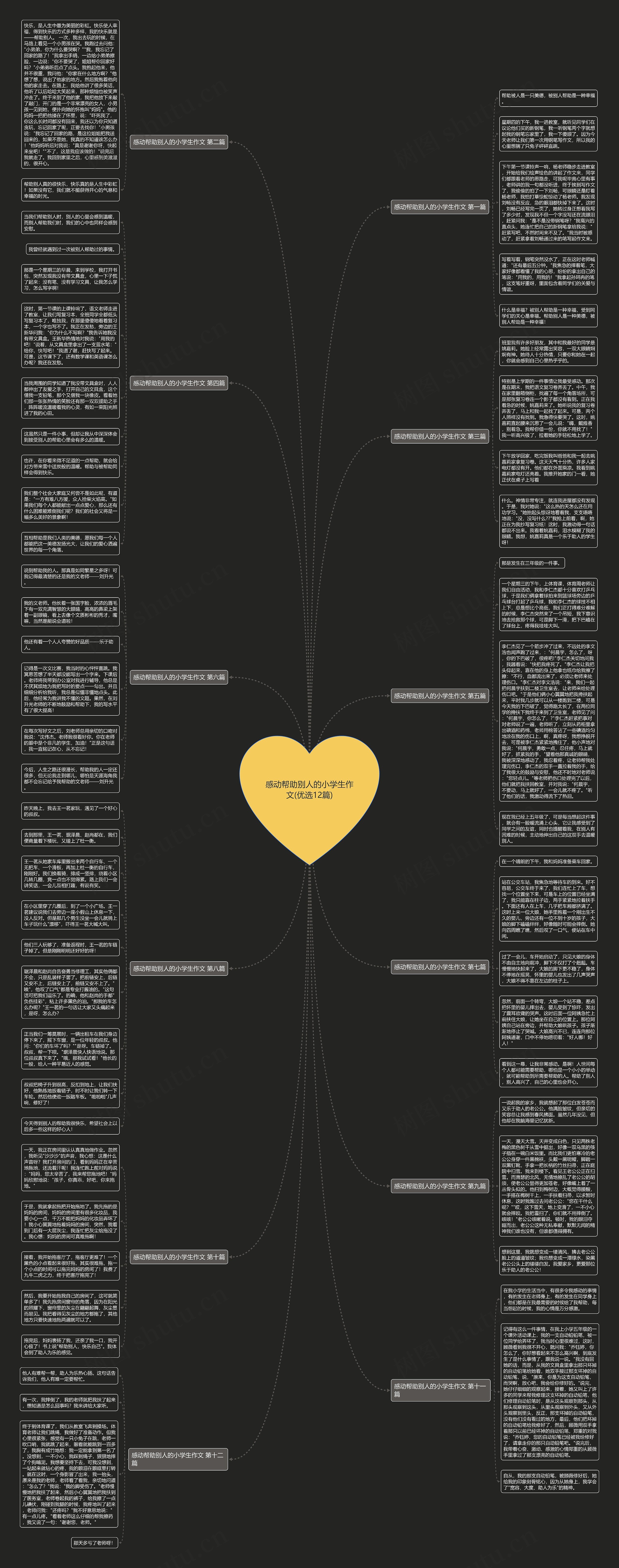 感动帮助别人的小学生作文(优选12篇)思维导图