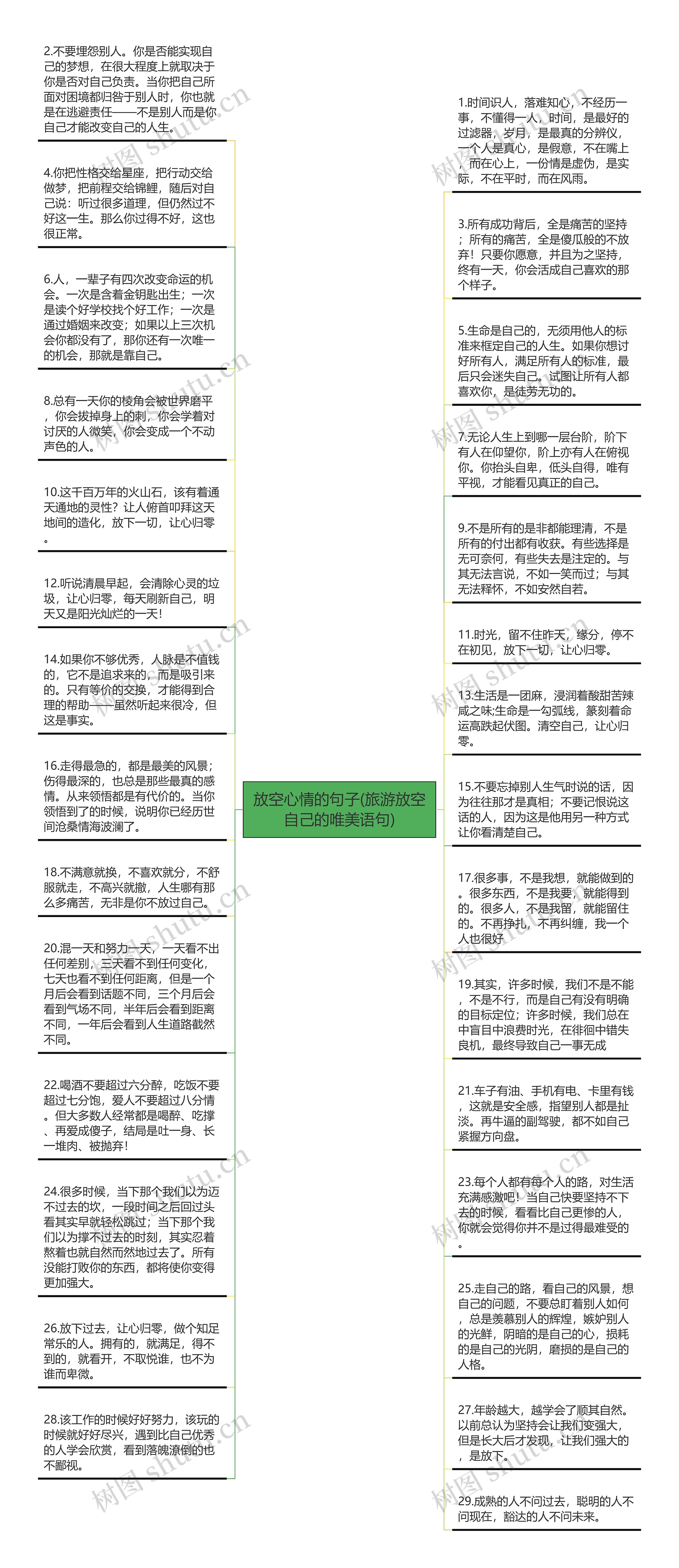 放空心情的句子(旅游放空自己的唯美语句)思维导图