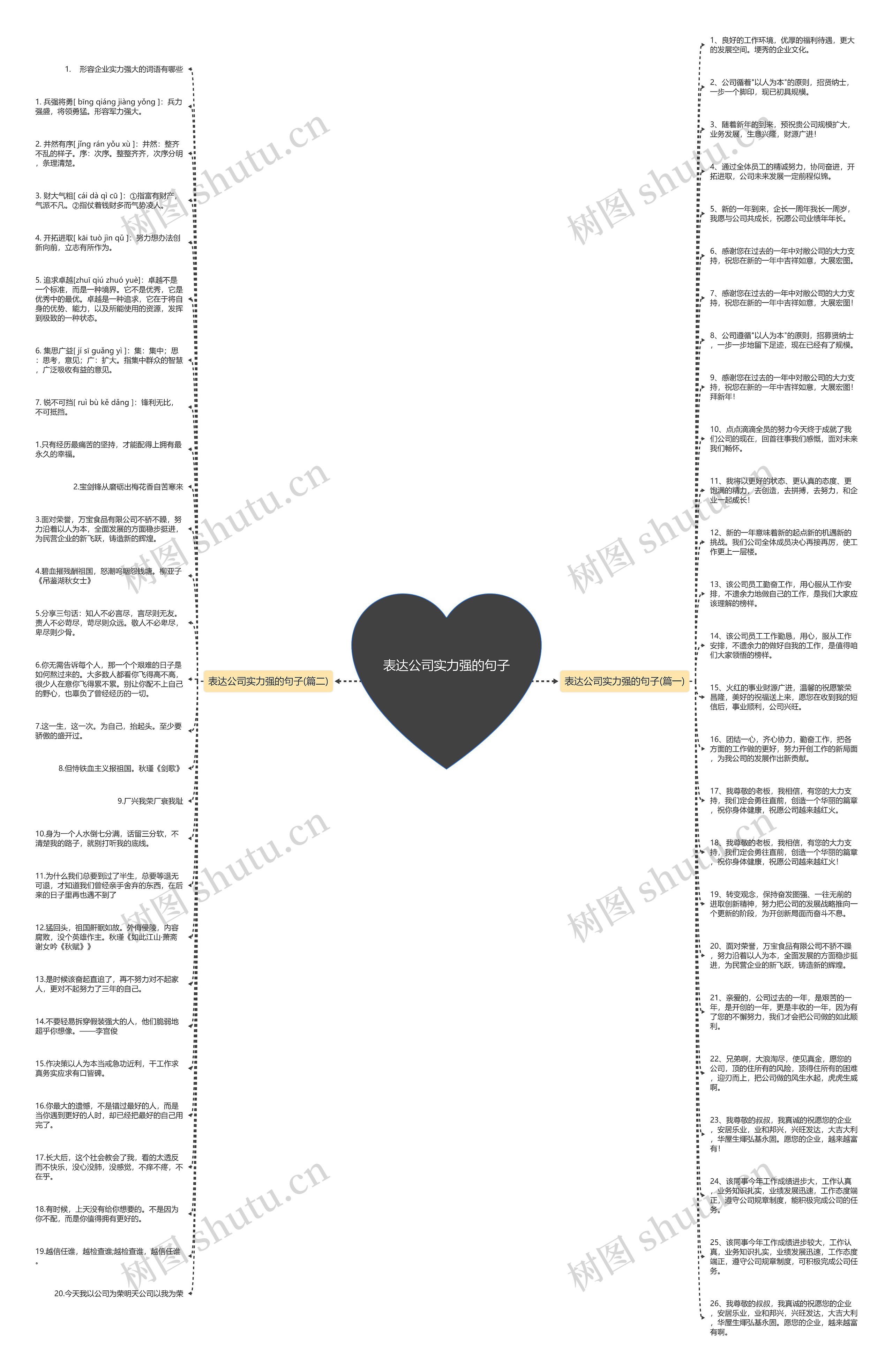表达公司实力强的句子思维导图