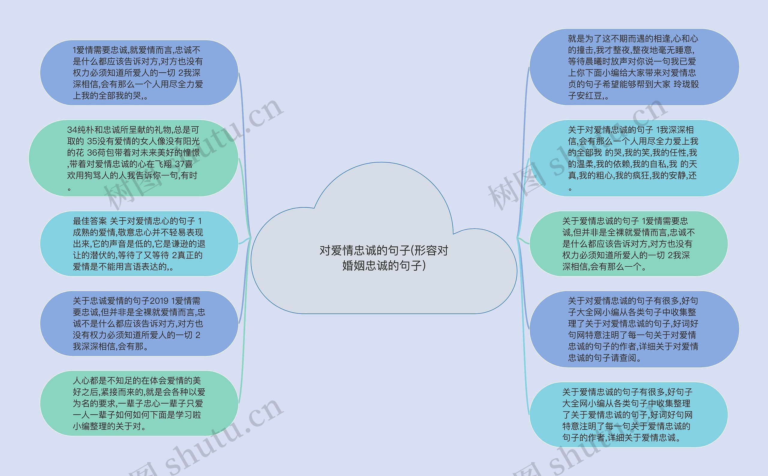 对爱情忠诚的句子(形容对婚姻忠诚的句子)思维导图