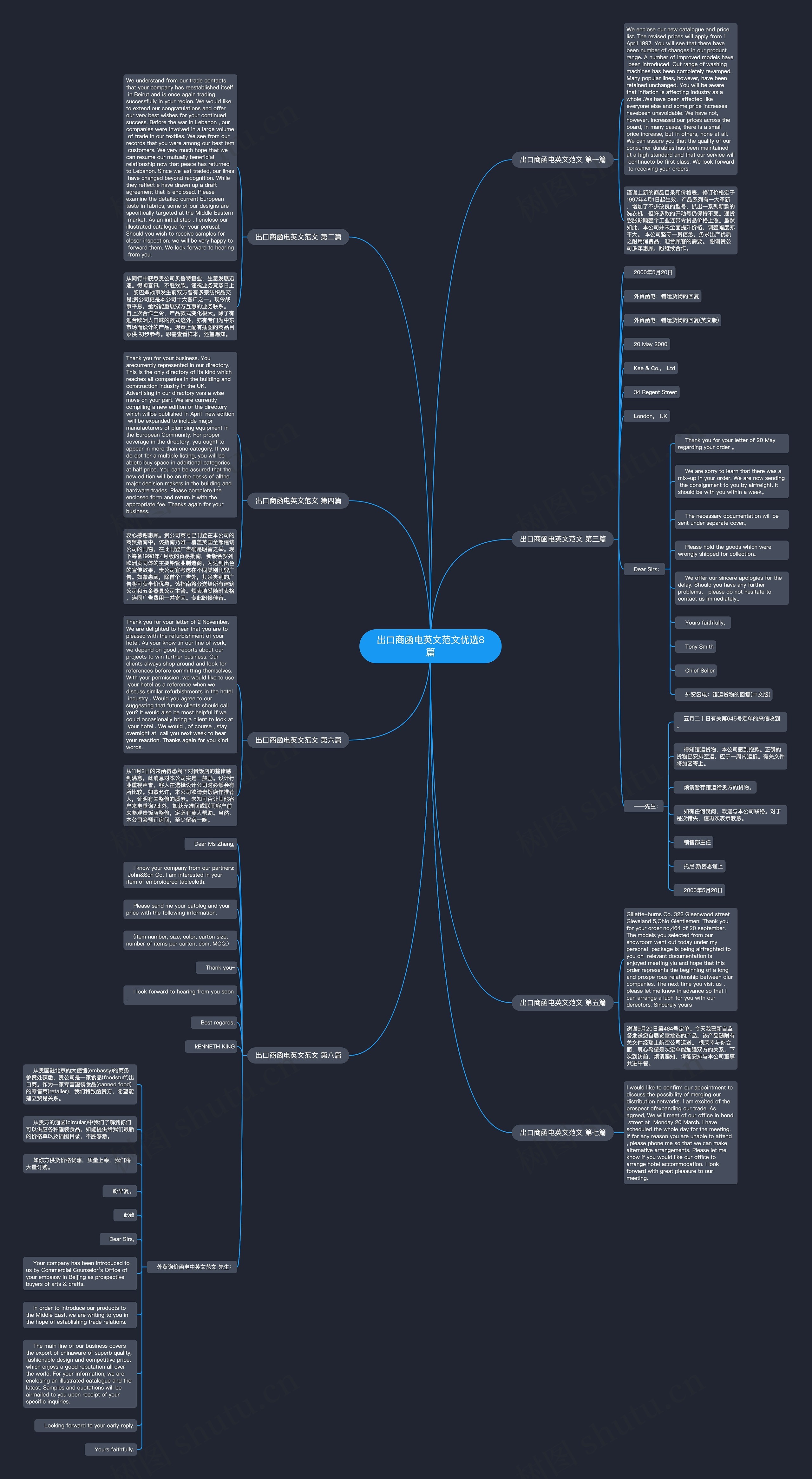 出口商函电英文范文优选8篇思维导图