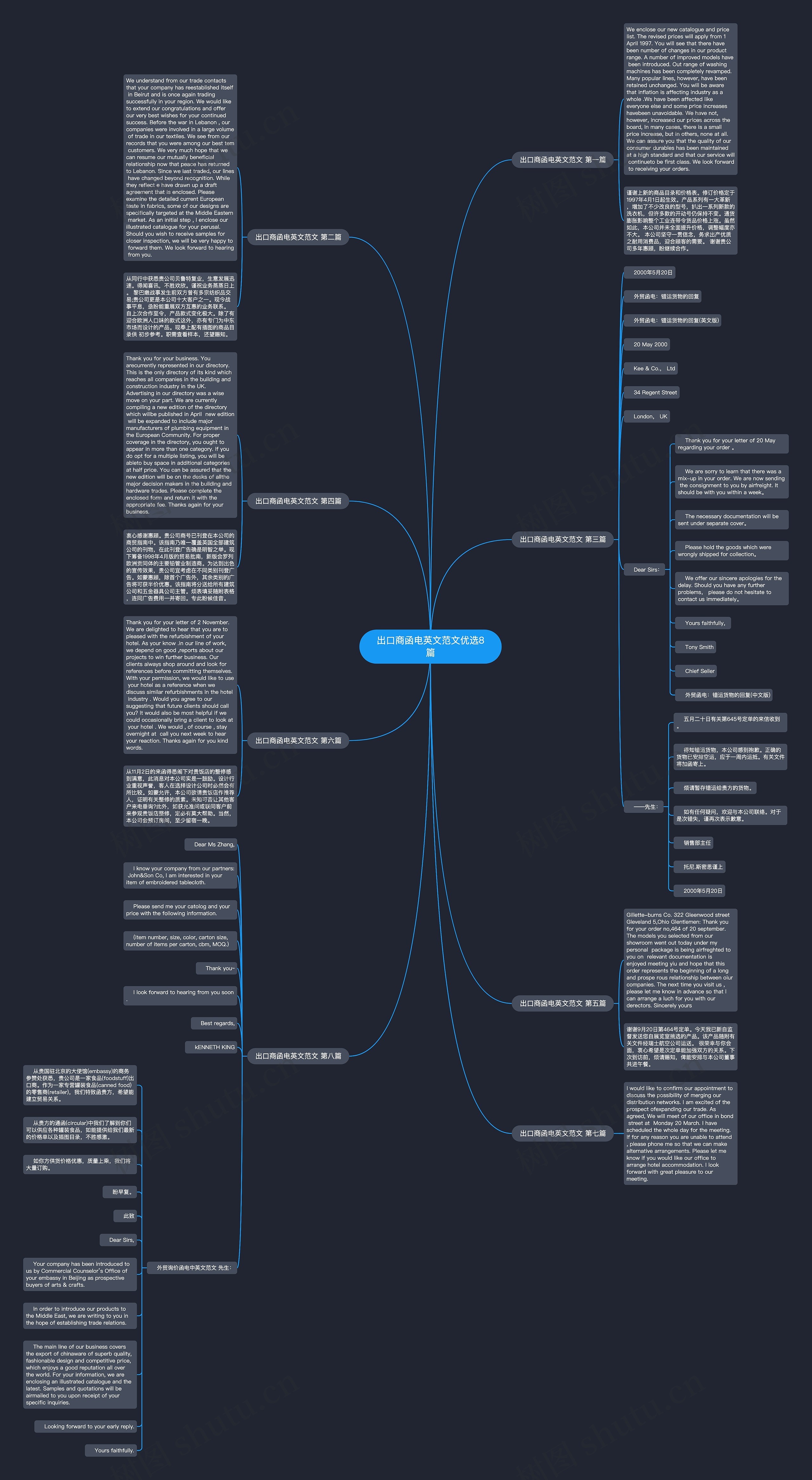 出口商函电英文范文优选8篇思维导图高清图 出口商函电英文范文优选8篇思维导图