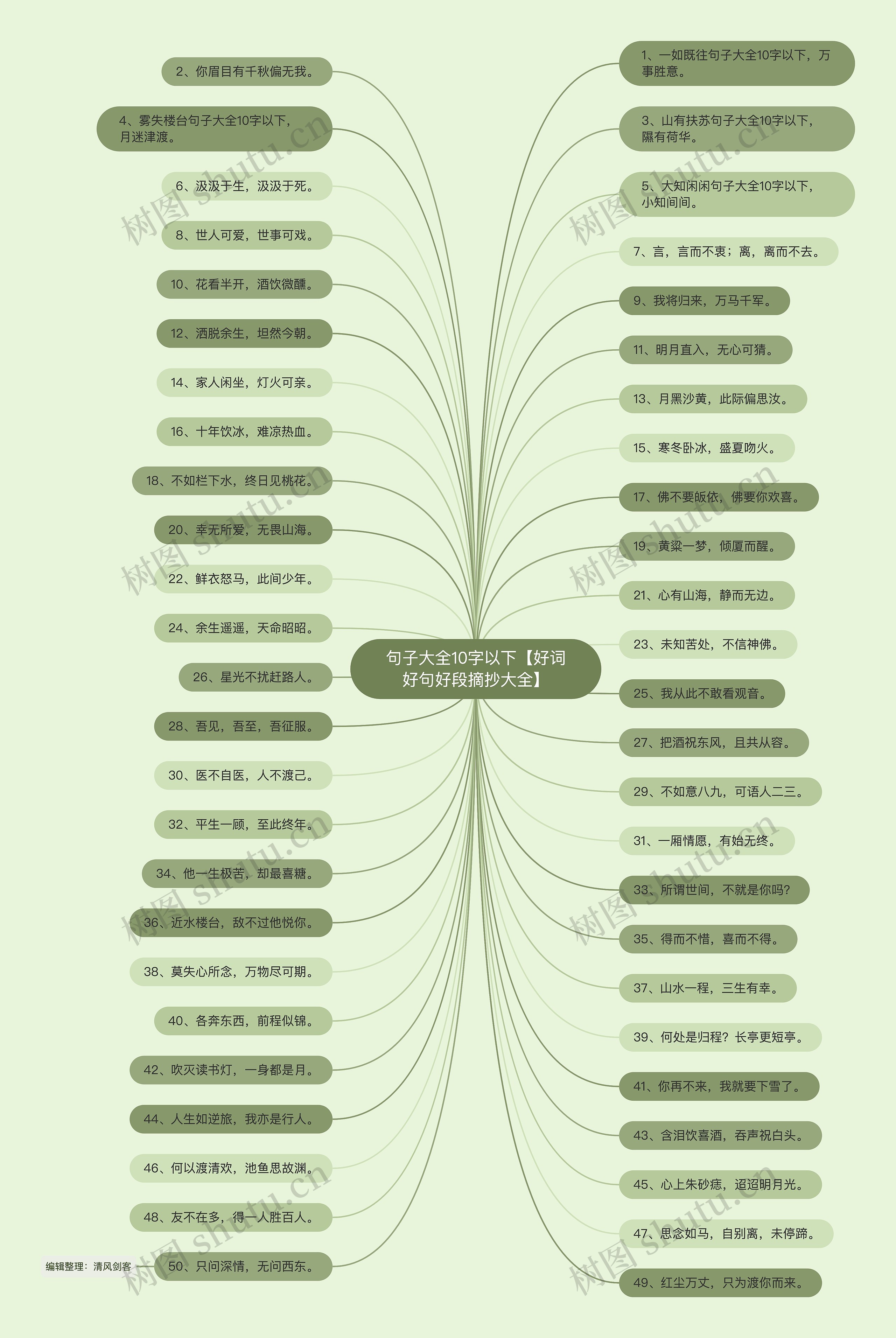 句子大全10字以下【好词好句好段摘抄大全】 句子大全10字以下【好词好句好段摘抄大全】