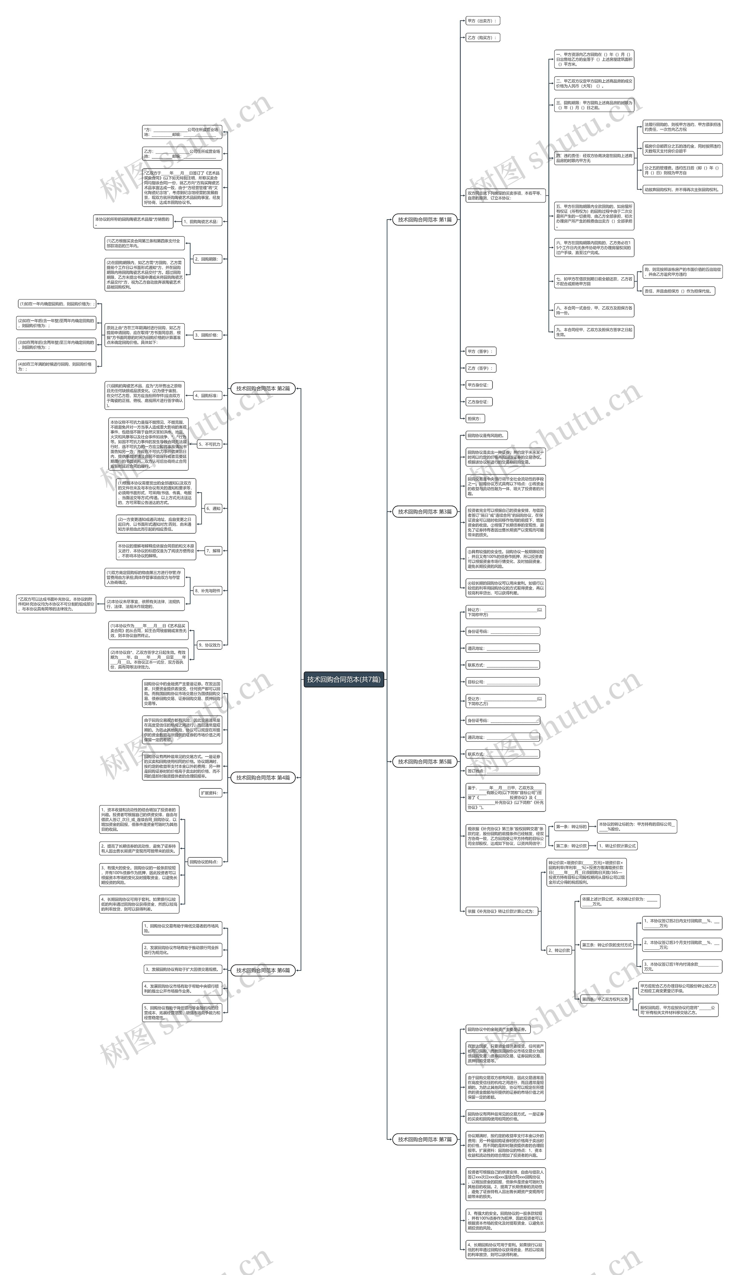 技术回购合同范本(共7篇)思维导图