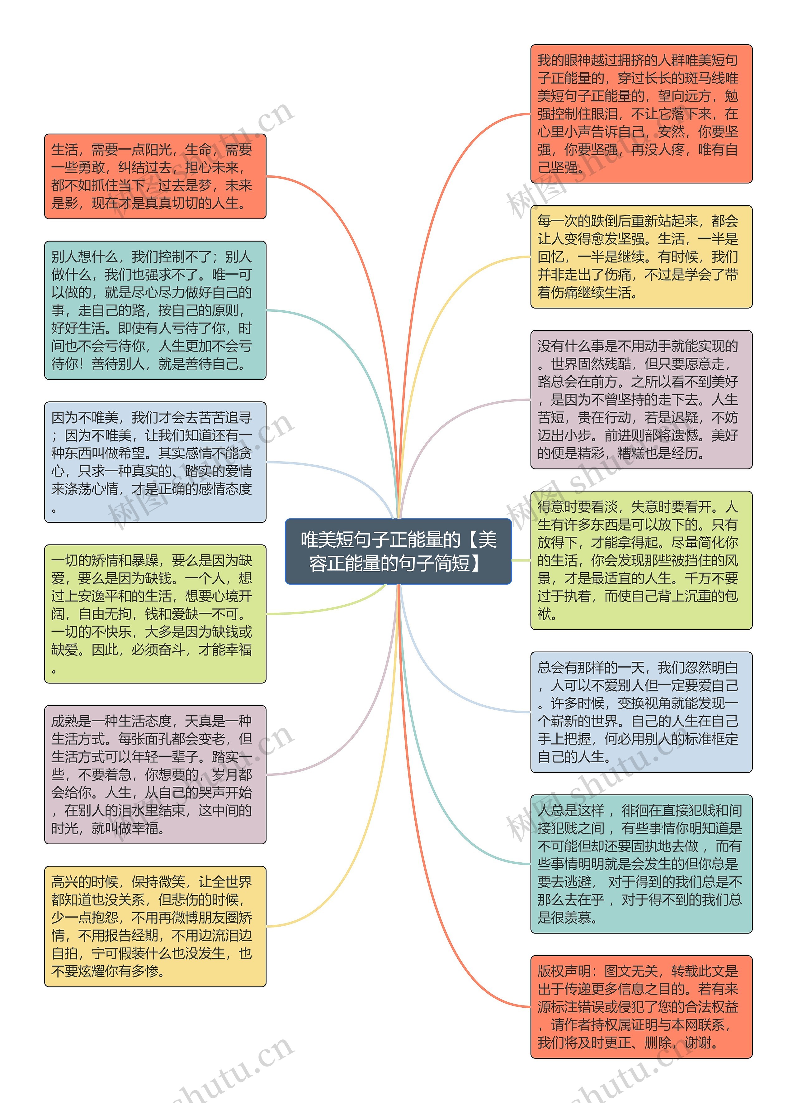 唯美短句子正能量的【美容正能量的句子简短】思维导图