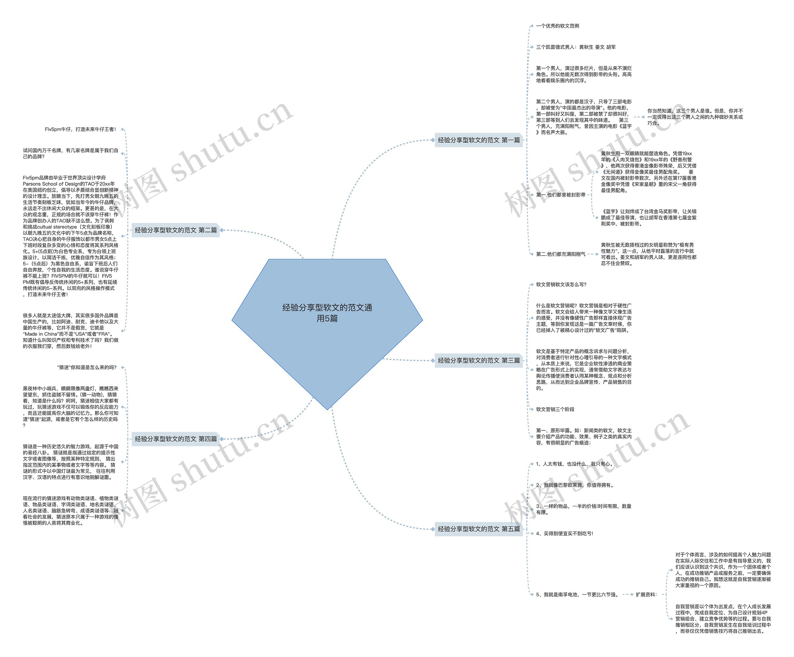 经验分享型软文的范文通用5篇 经验分享型软文的范文通用5篇