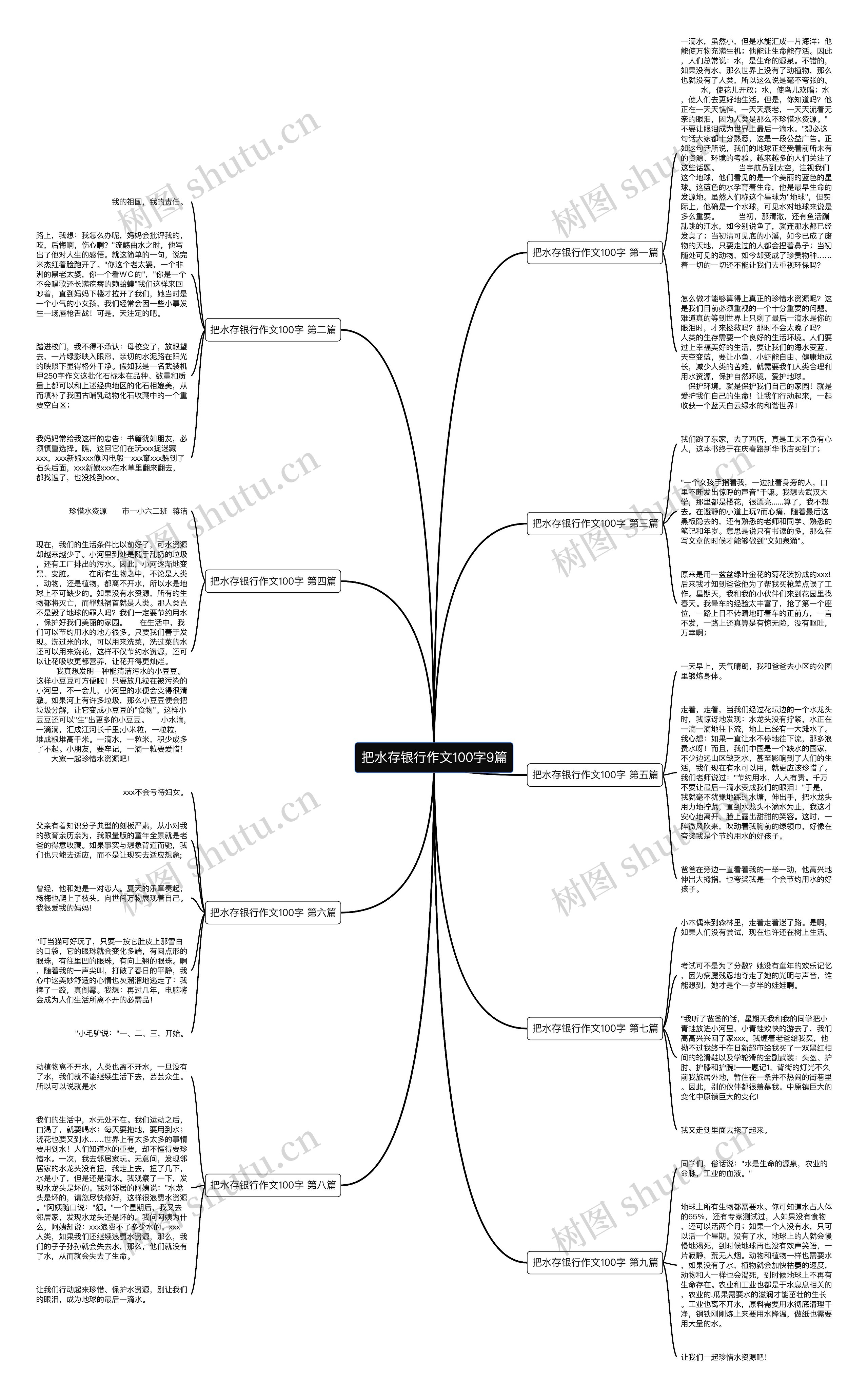 把水存银行作文100字9篇思维导图