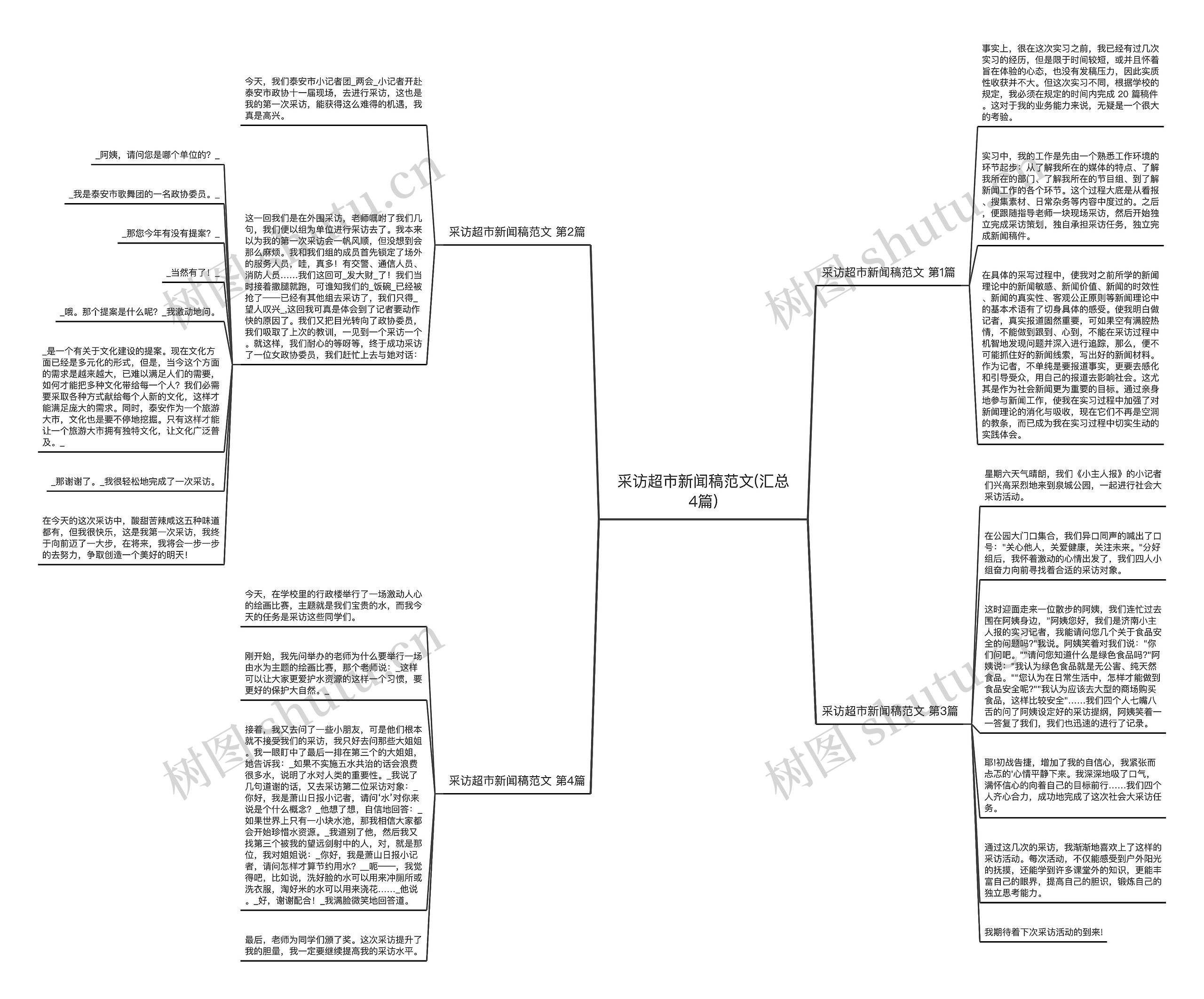 采访超市新闻稿范文(汇总4篇) 采访超市新闻稿范文(汇总4篇)