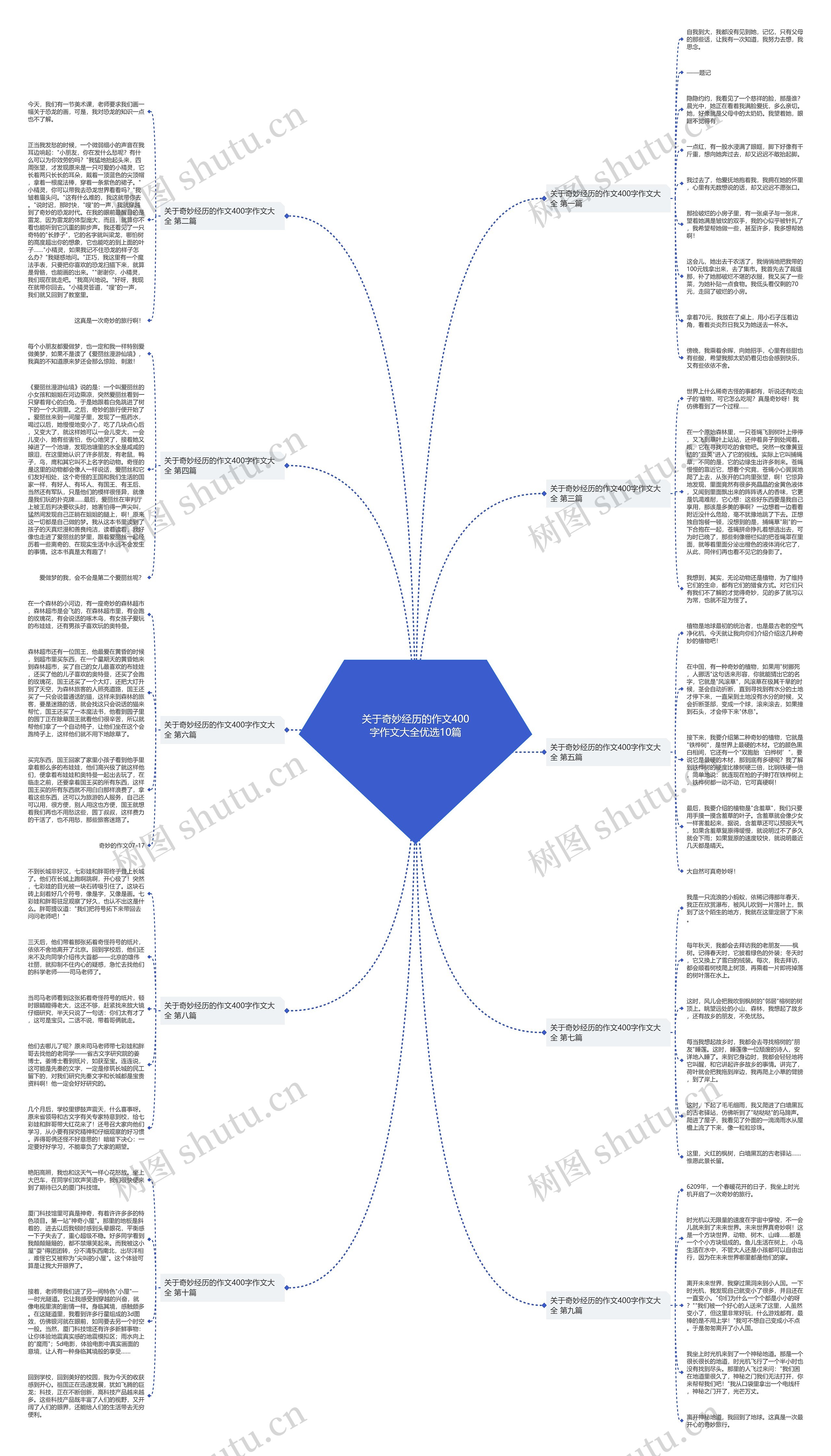 关于奇妙经历的作文400字作文大全优选10篇 关于奇妙经历的作文400字作文大全优选10篇