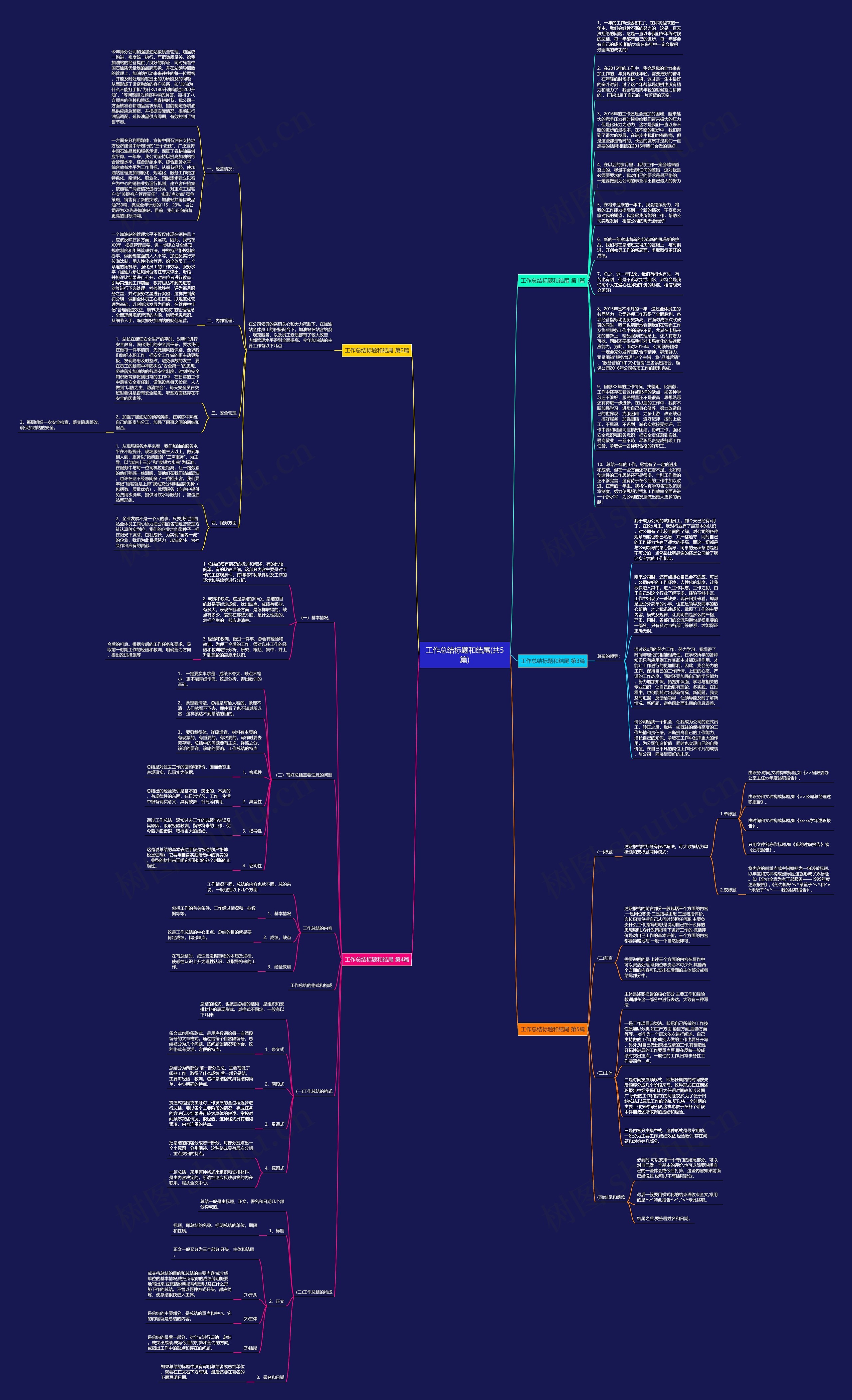 工作总结标题和结尾(共5篇)思维导图