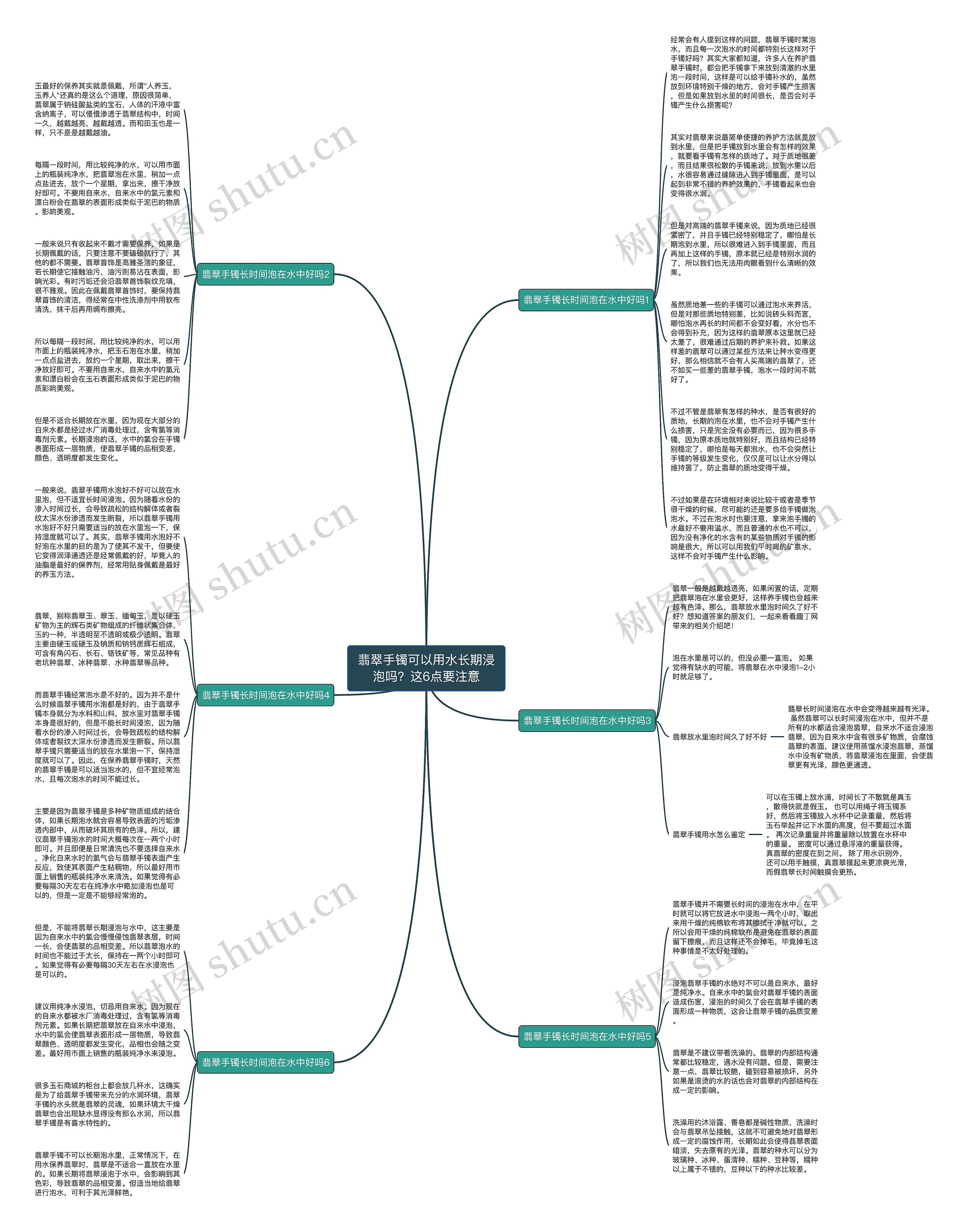 翡翠手镯可以用水长期浸泡吗？这6点要注意思维导图