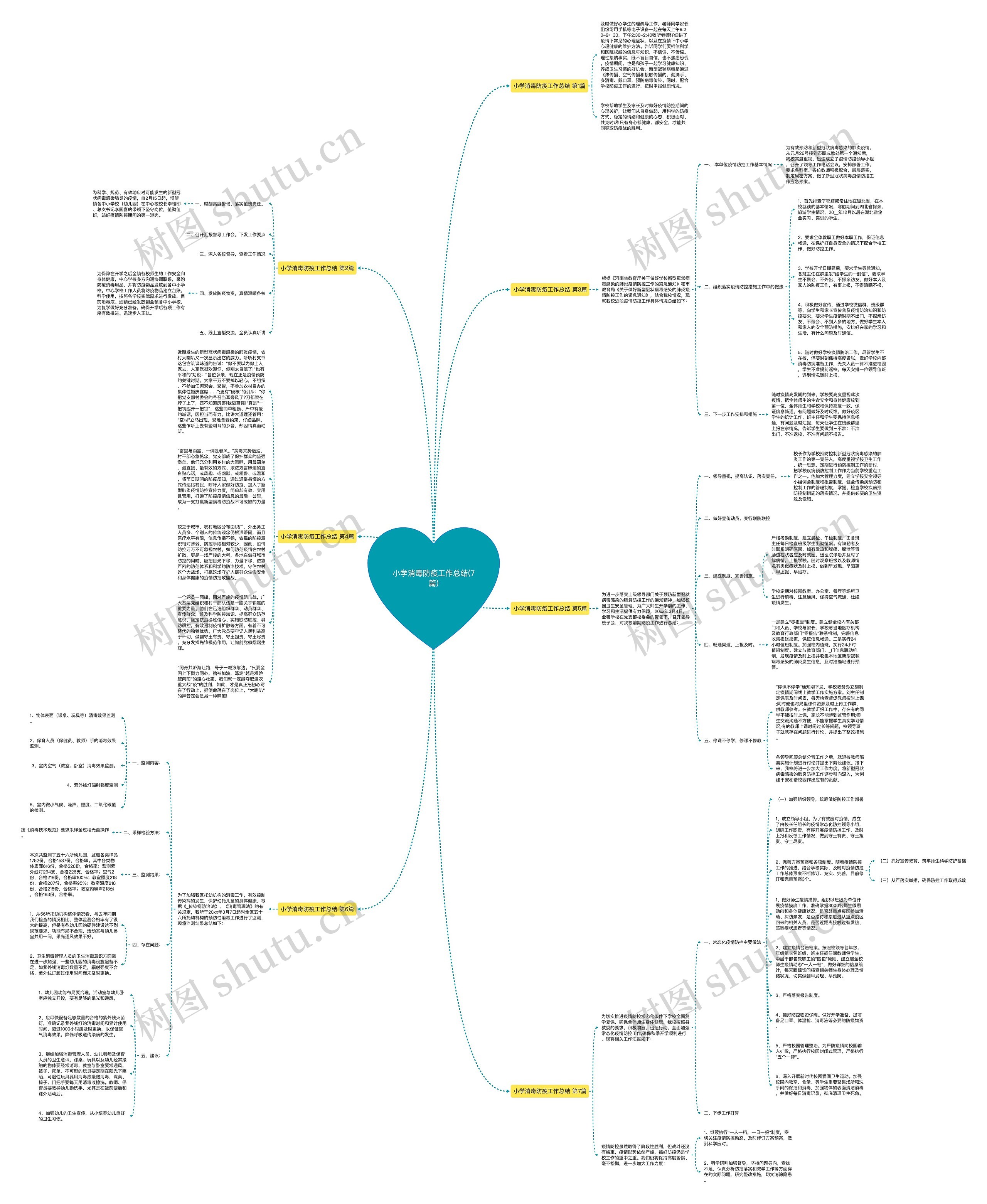 小学消毒防疫工作总结(7篇)思维导图
