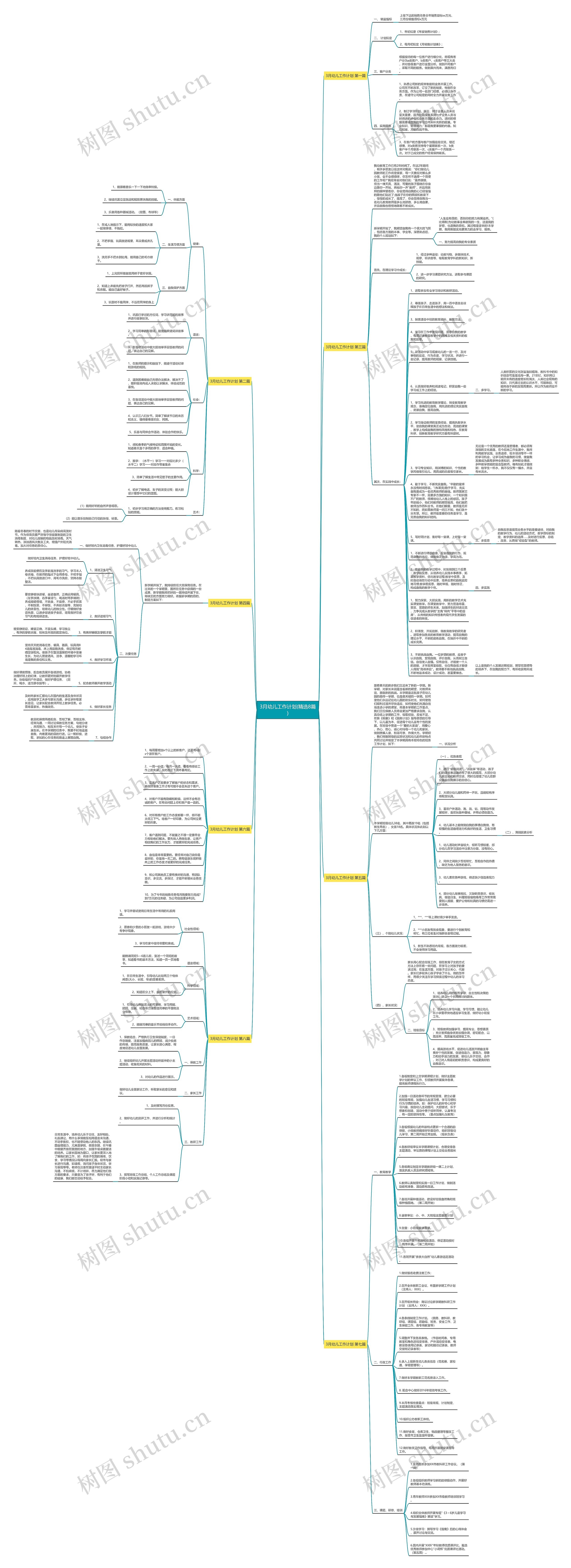 3月幼儿工作计划(精选8篇)思维导图