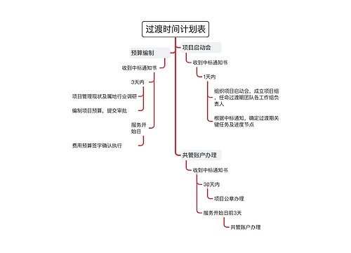 过渡时间计划表