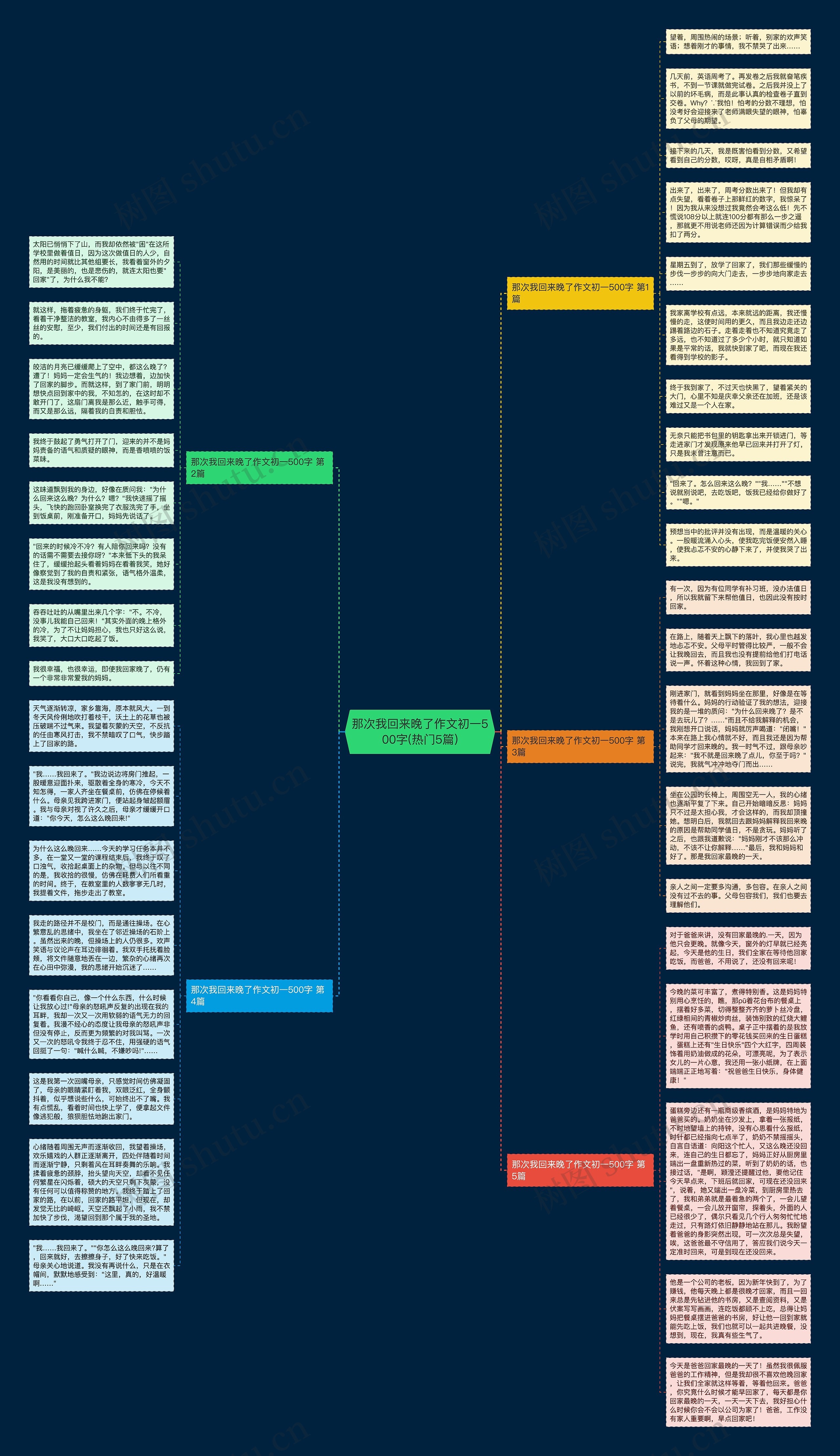 那次我回来晚了作文初一500字(热门5篇)思维导图