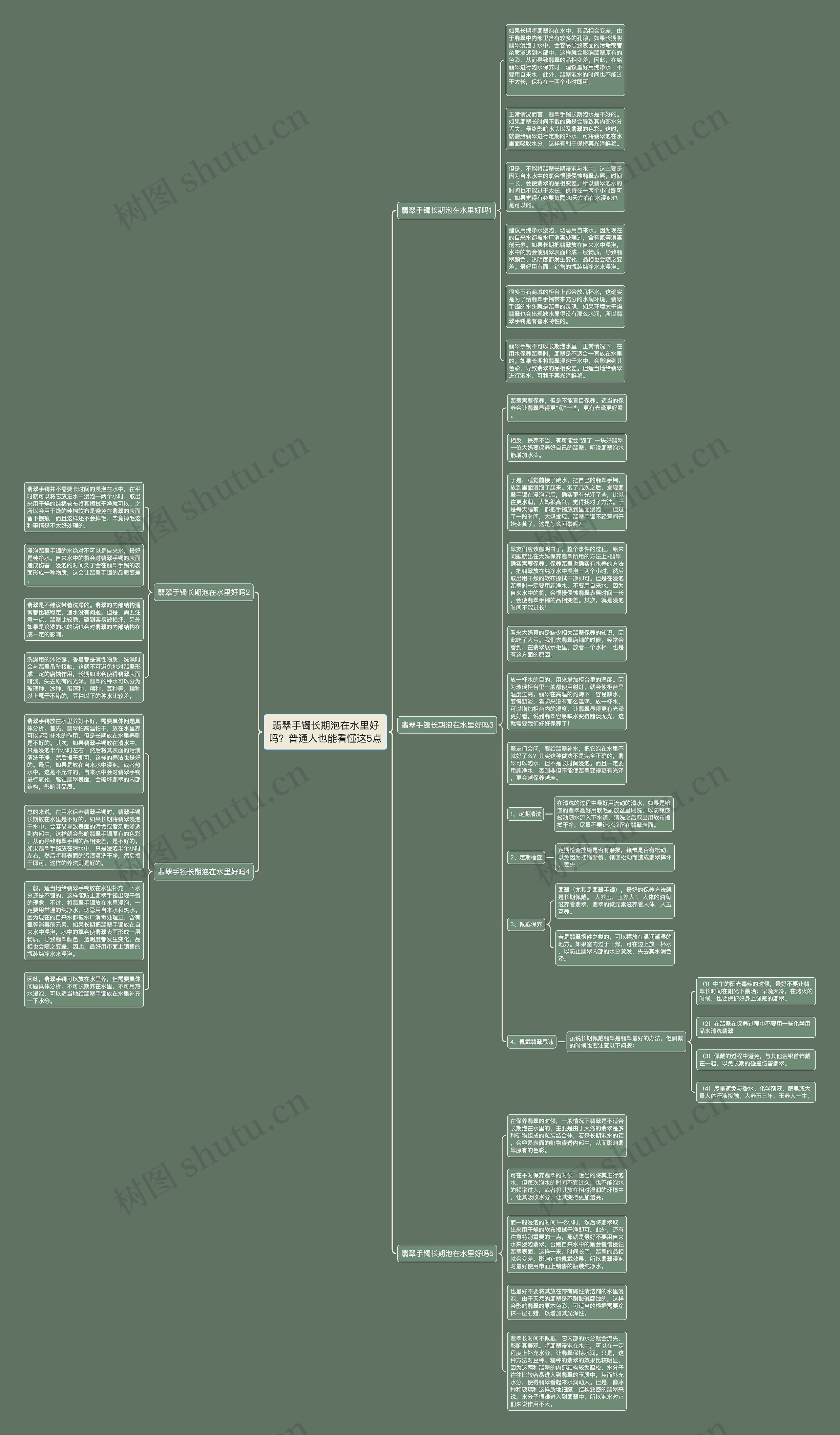翡翠手镯长期泡在水里好吗？普通人也能看懂这5点思维导图