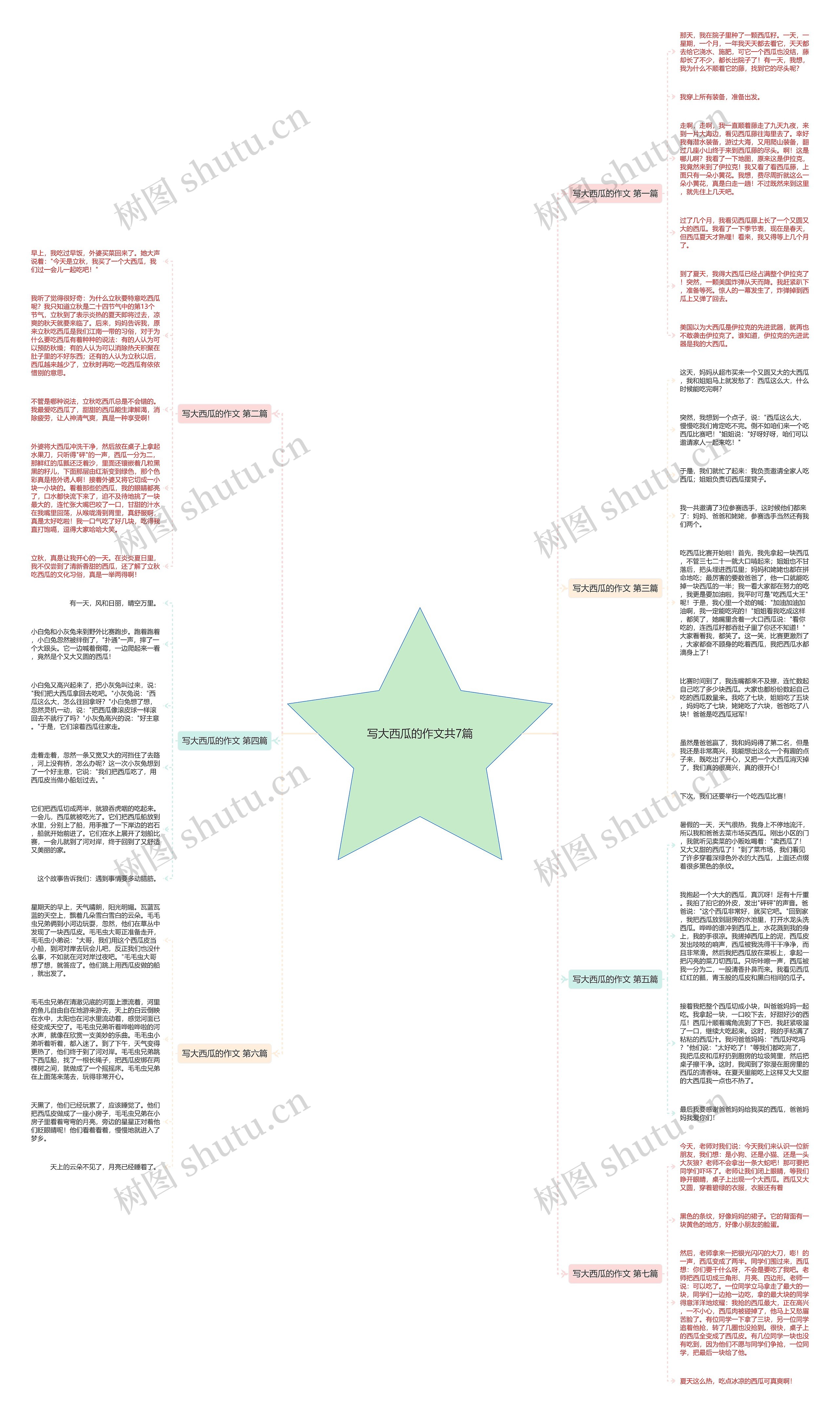 写大西瓜的作文共7篇思维导图