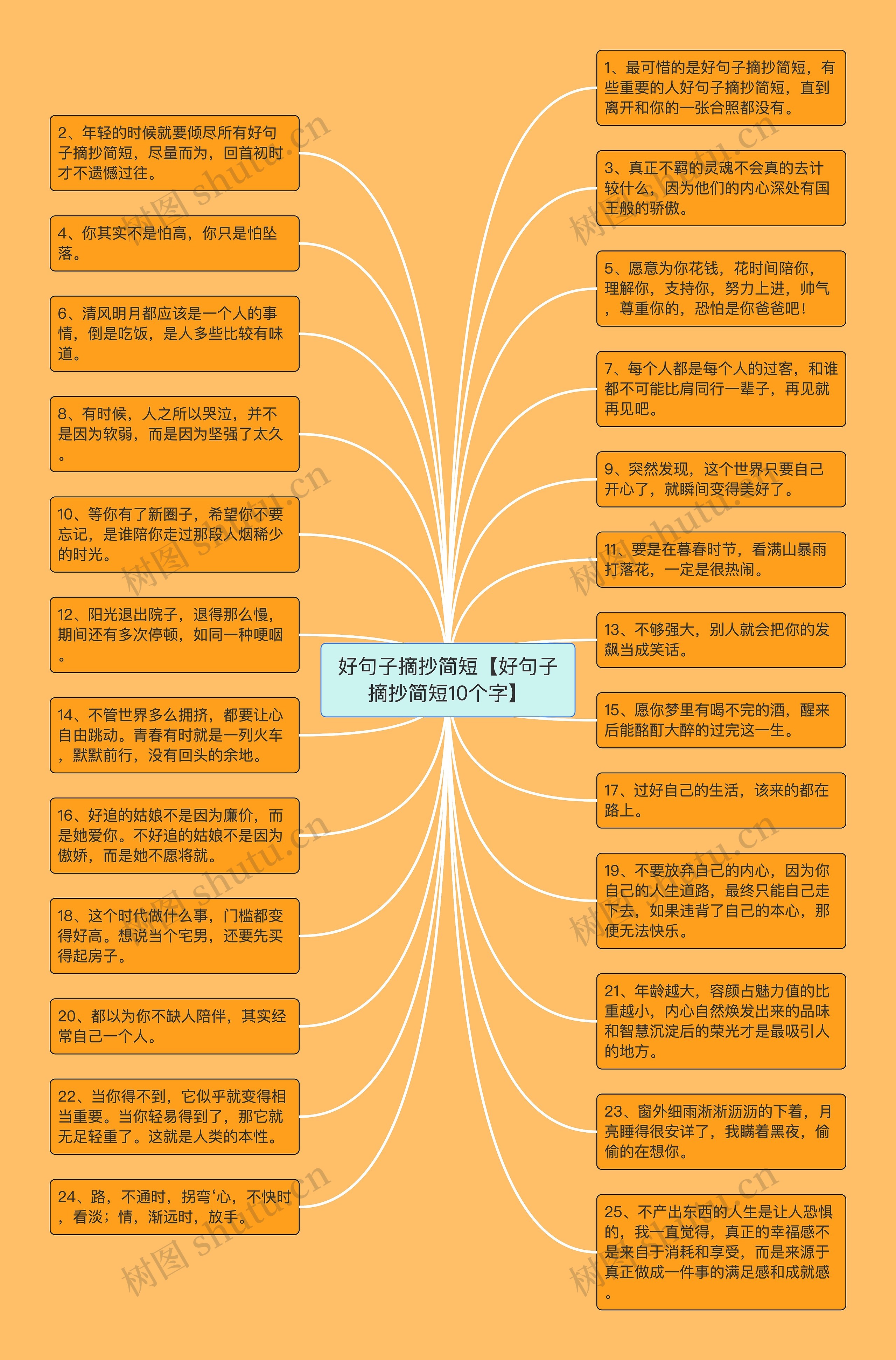 好句子摘抄简短【好句子摘抄简短10个字】思维导图