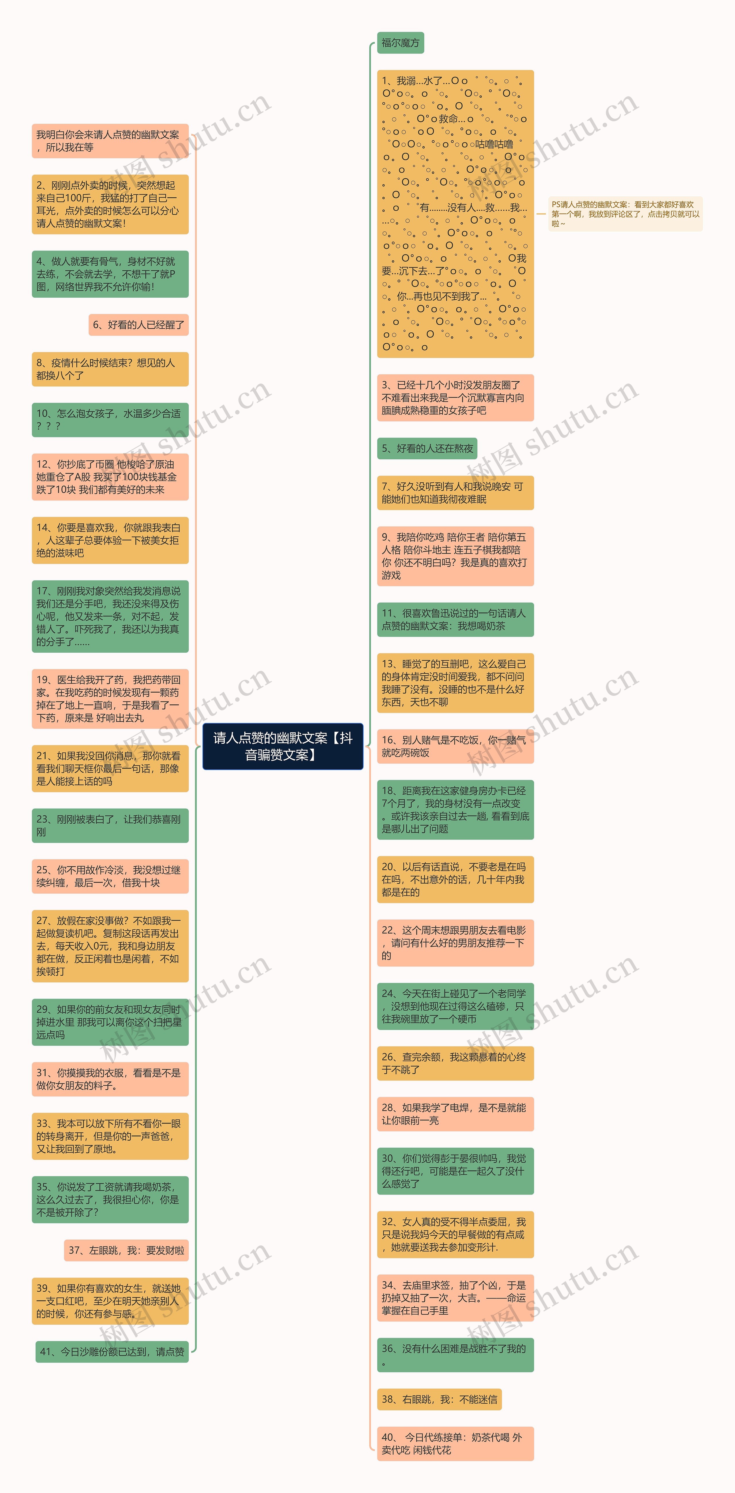 请人点赞的幽默文案【抖音骗赞文案】思维导图