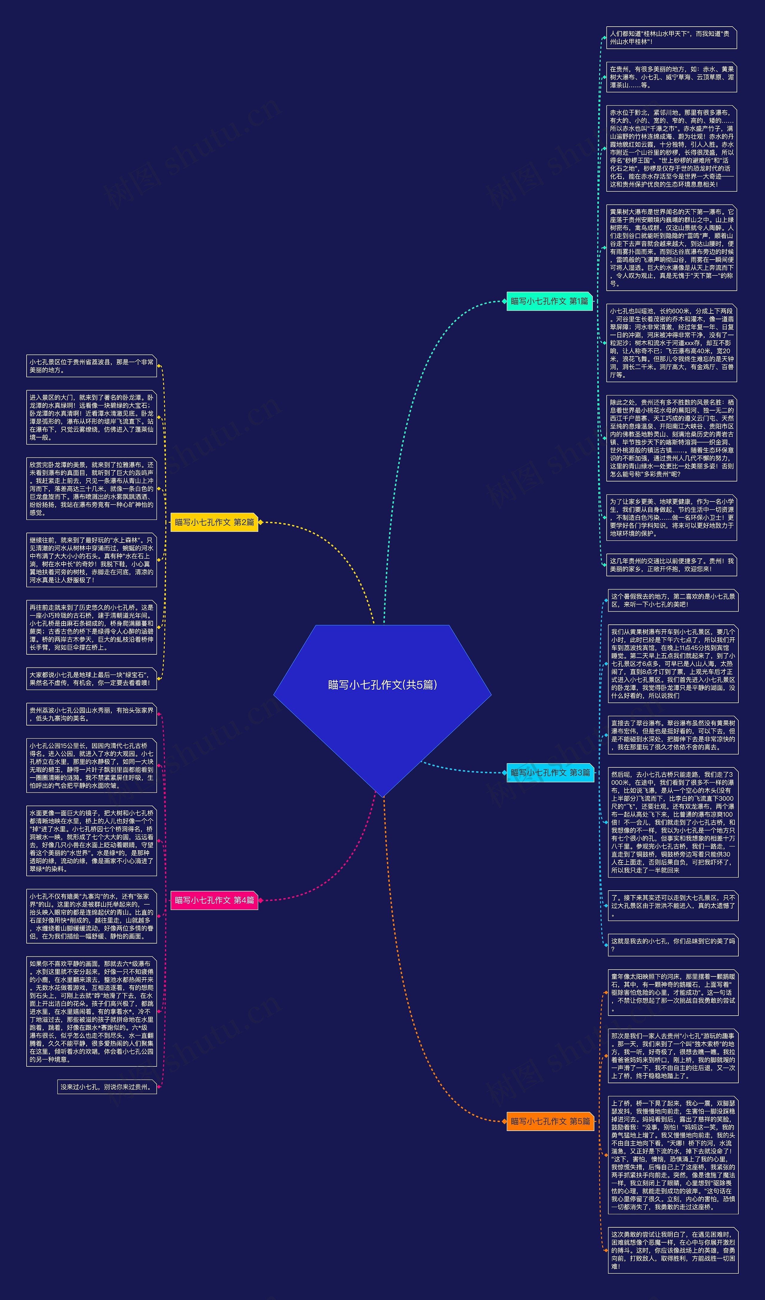 瞄写小七孔作文(共5篇)思维导图