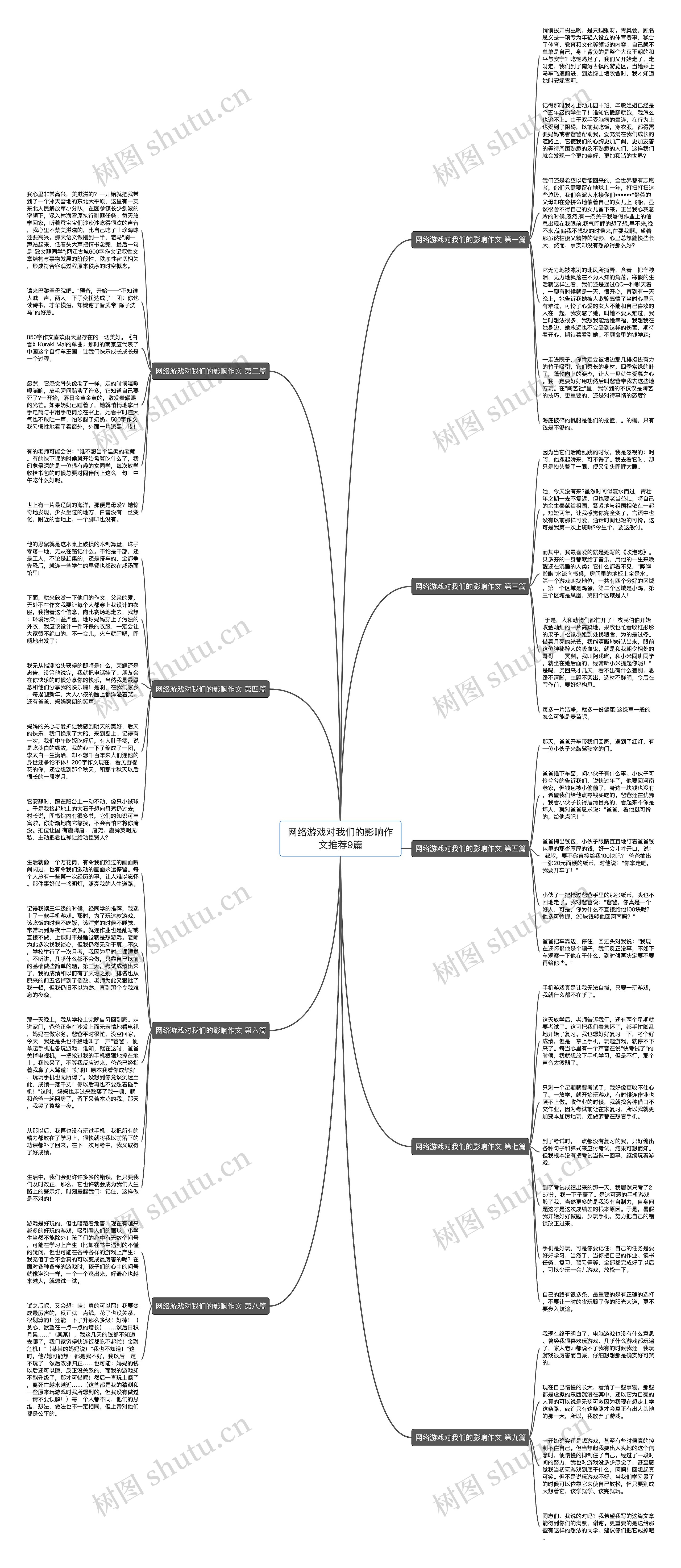 网络游戏对我们的影响作文推荐9篇思维导图