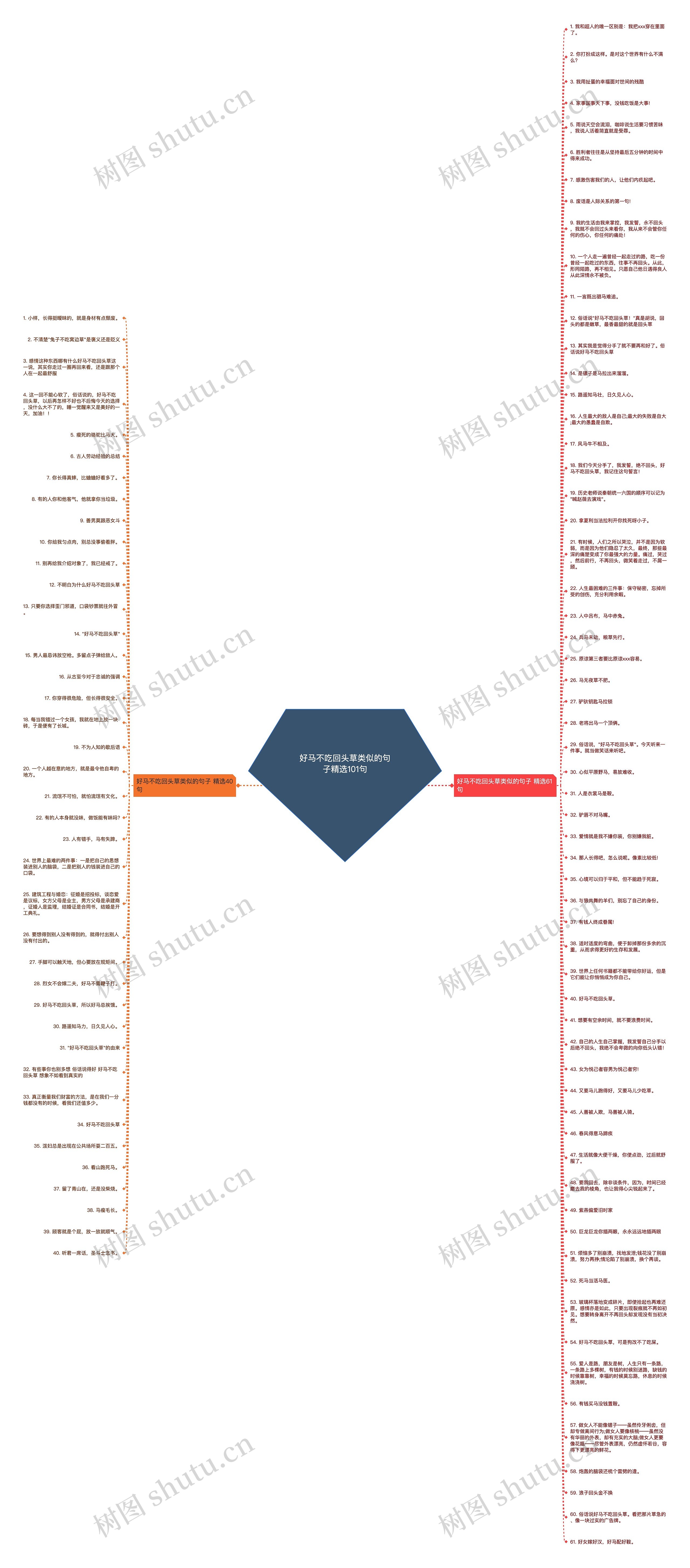 好马不吃回头草类似的句子精选101句思维导图