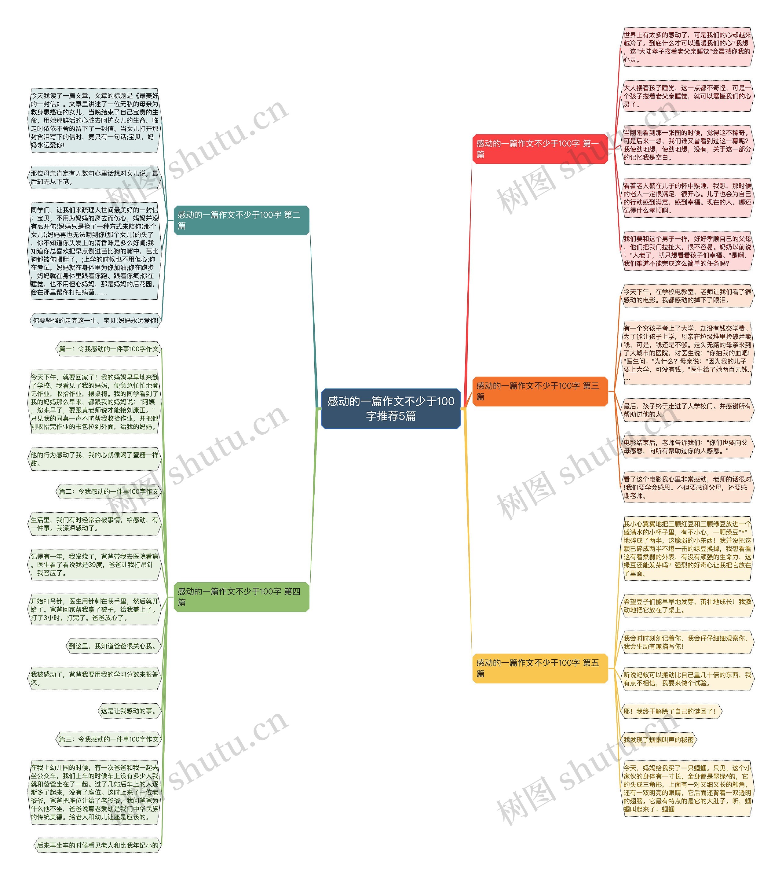 感动的一篇作文不少于100字推荐5篇思维导图