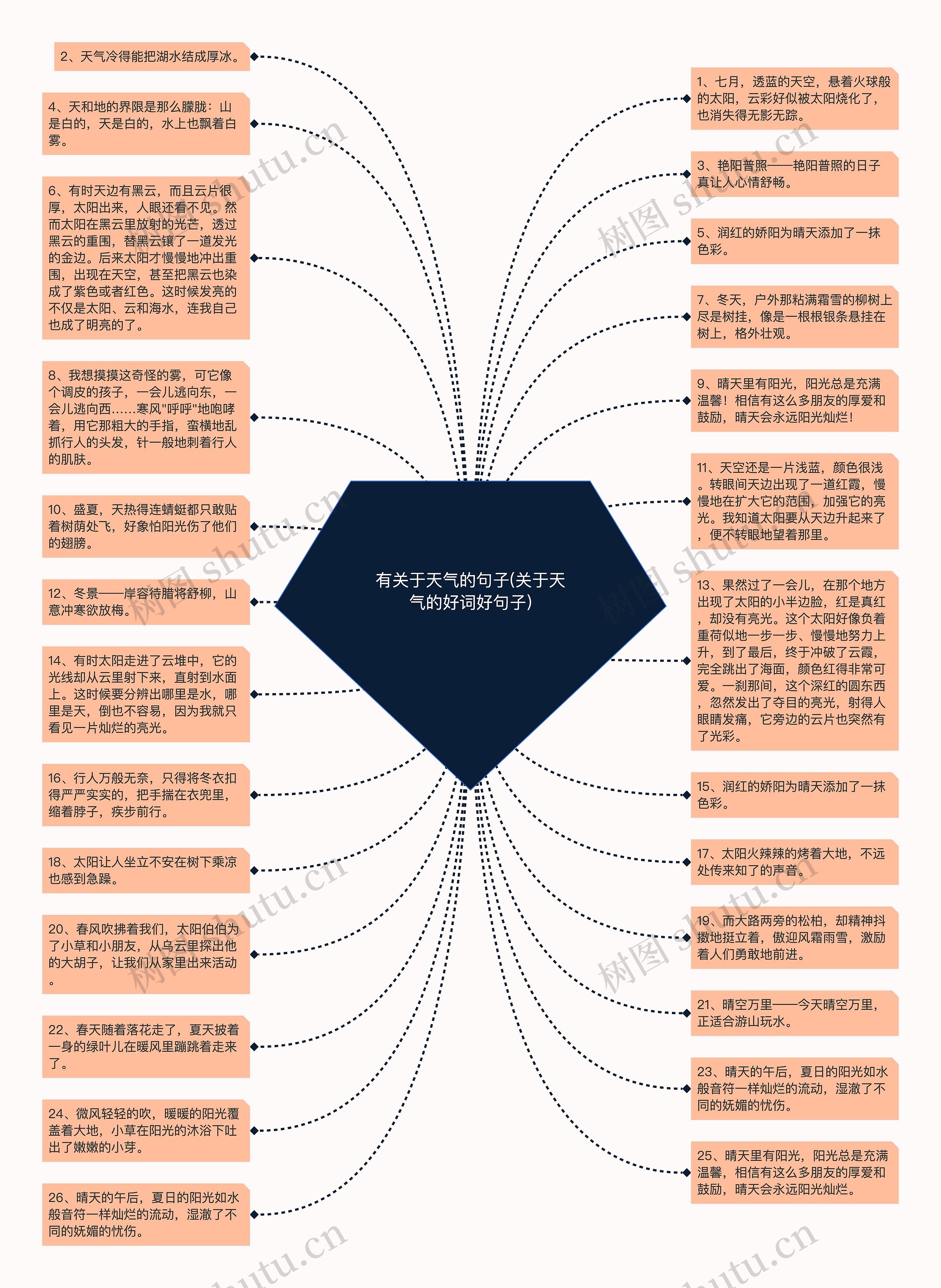 有关于天气的句子(关于天气的好词好句子)