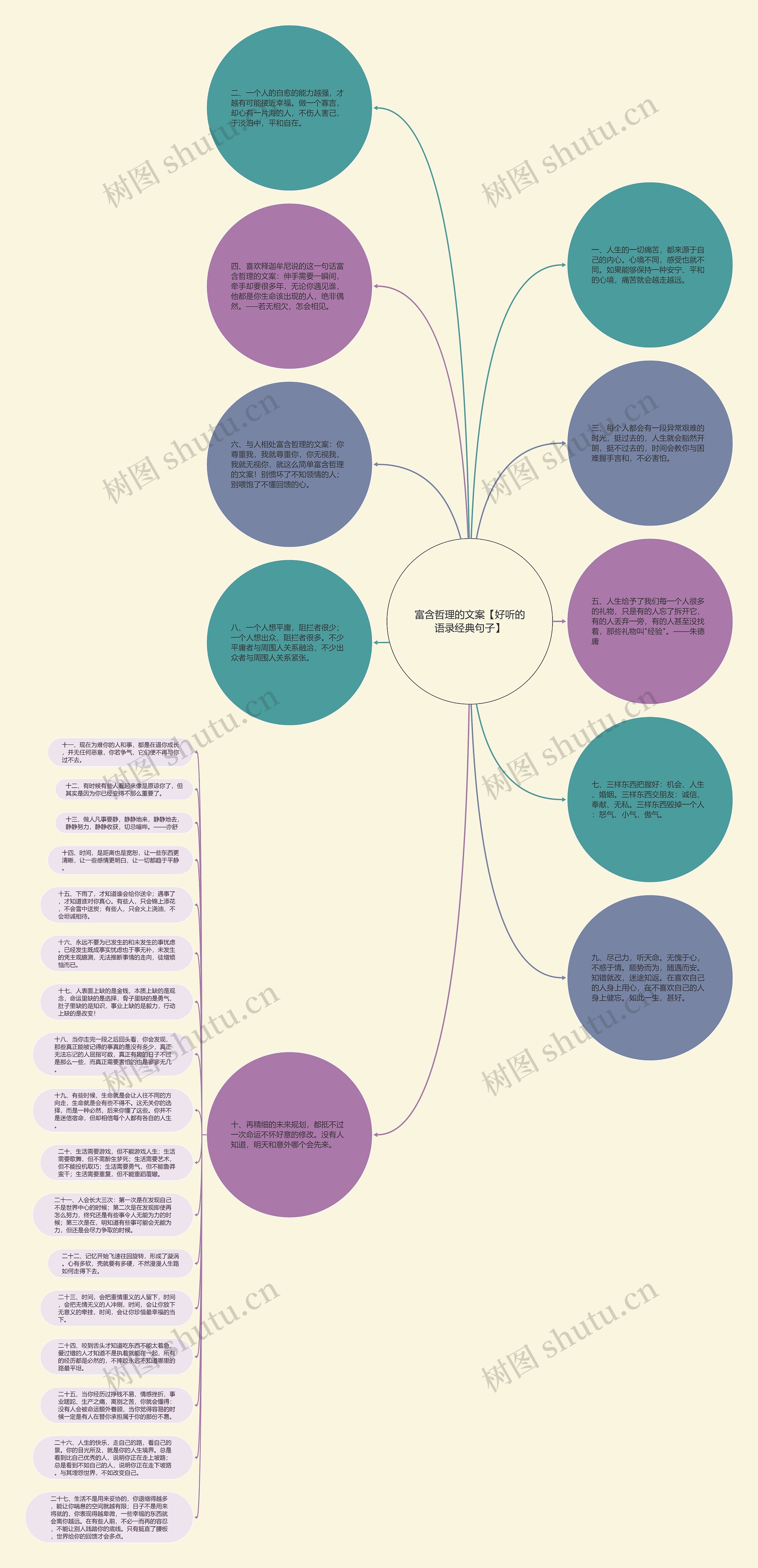 富含哲理的文案【好听的语录经典句子】思维导图