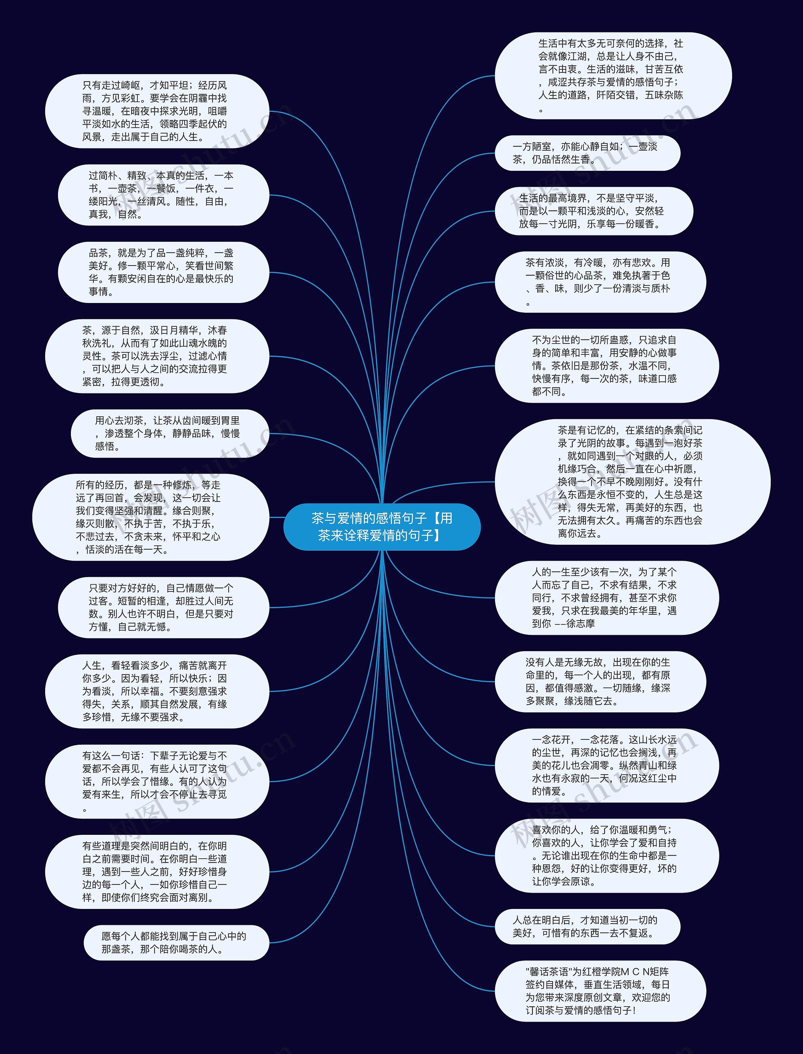 茶与爱情的感悟句子【用茶来诠释爱情的句子】思维导图