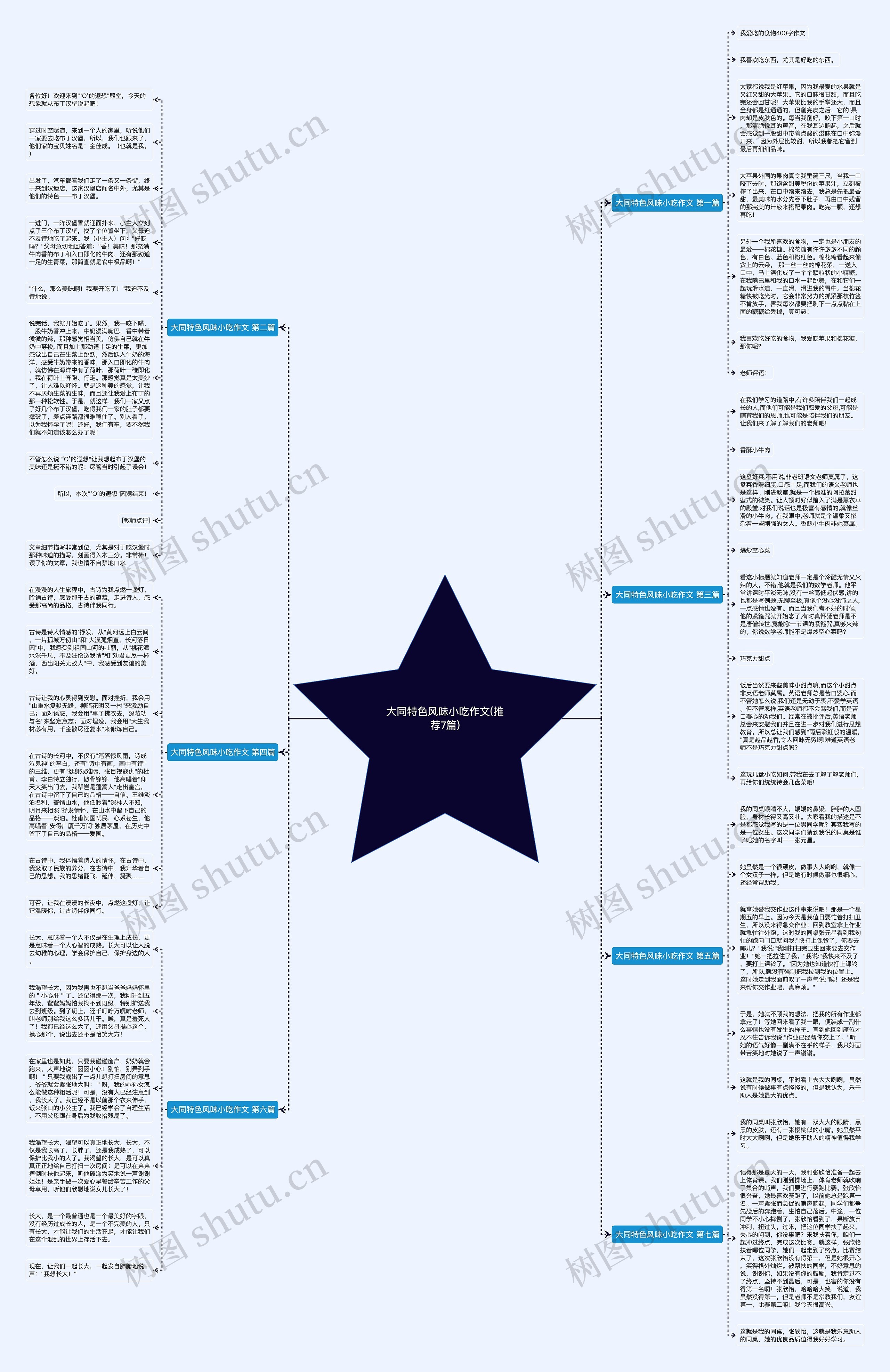 大同特色风味小吃作文(推荐7篇)思维导图