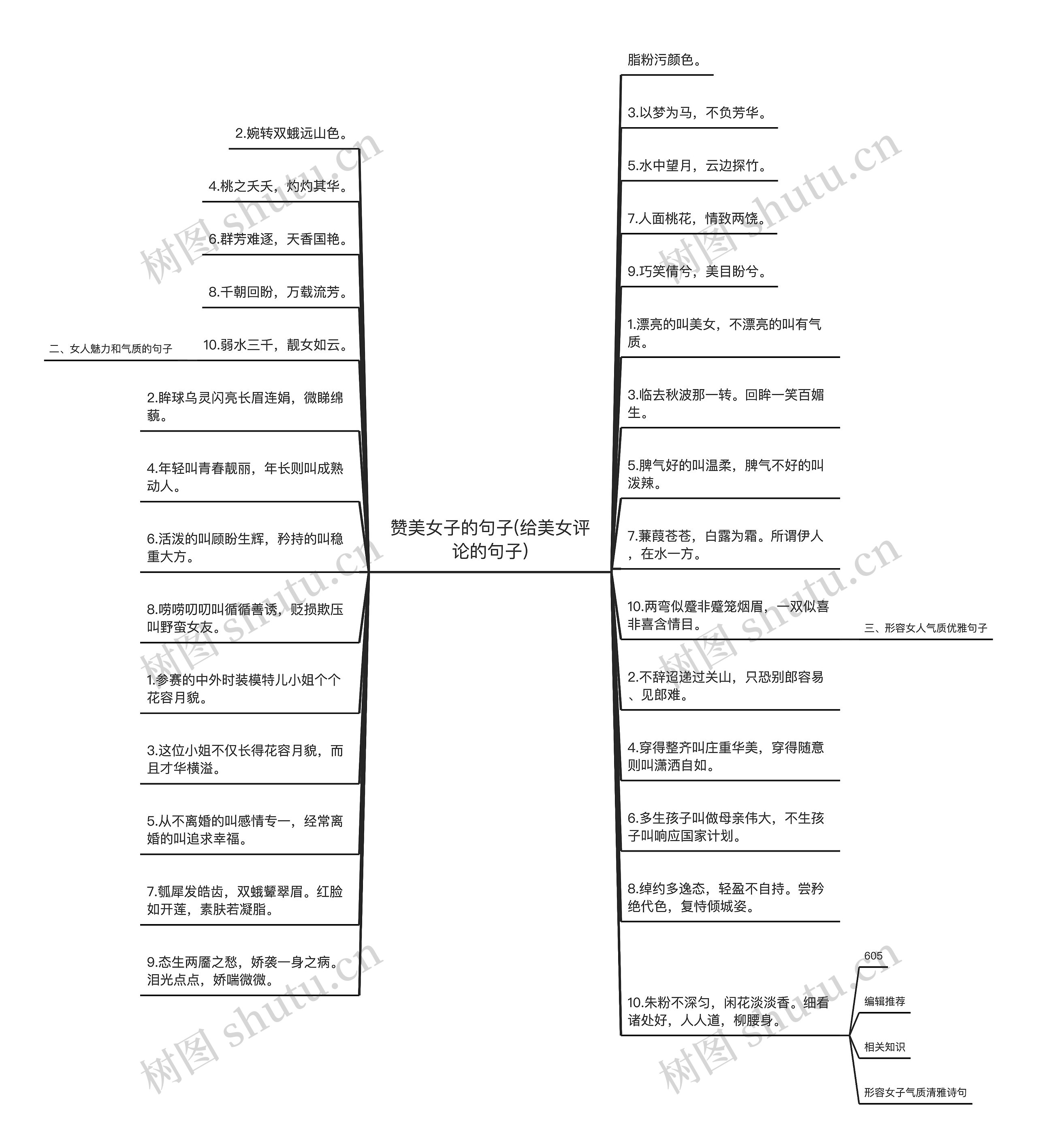 赞美女子的句子(给美女评论的句子)思维导图