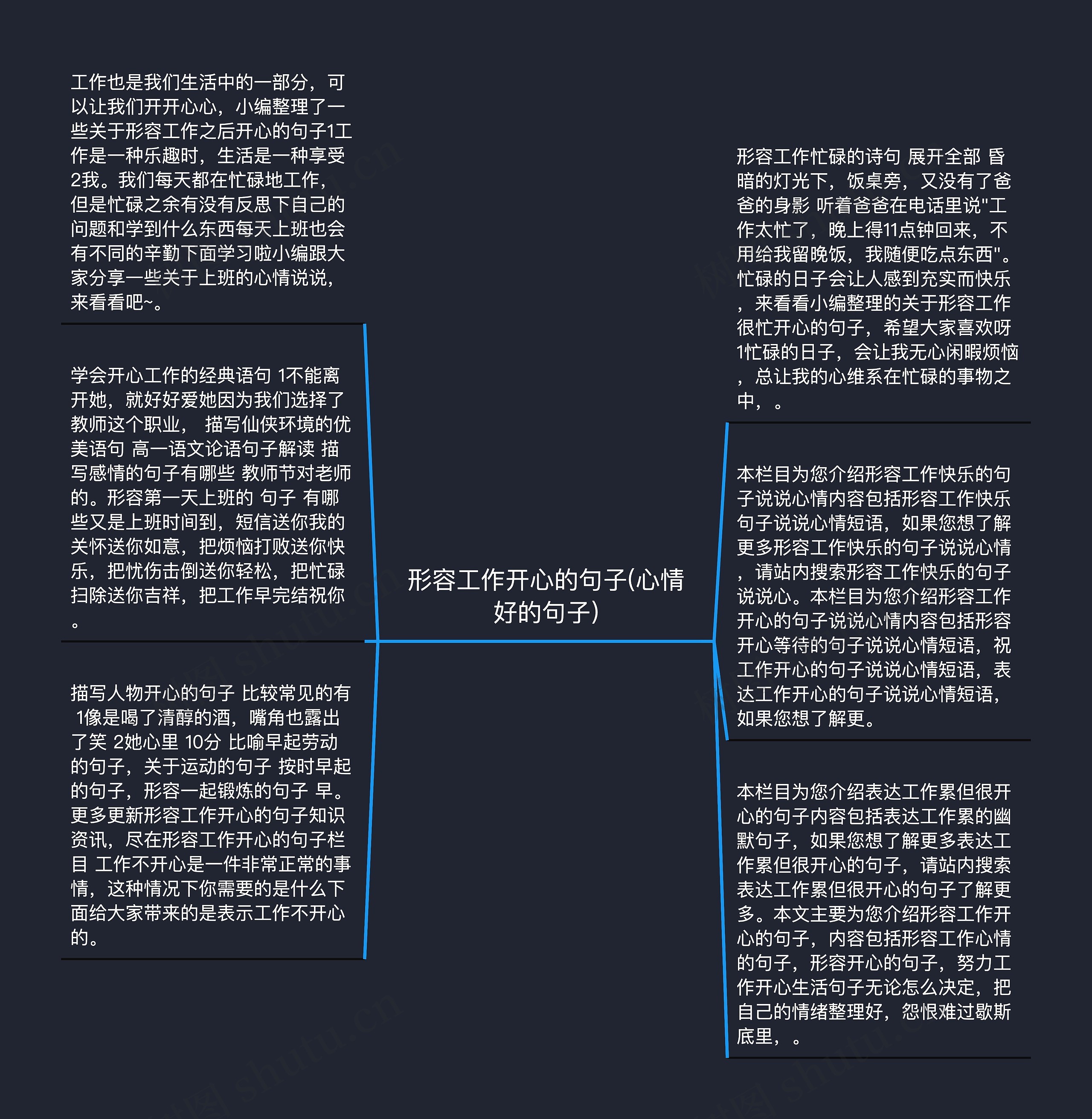 形容工作开心的句子(心情好的句子)思维导图