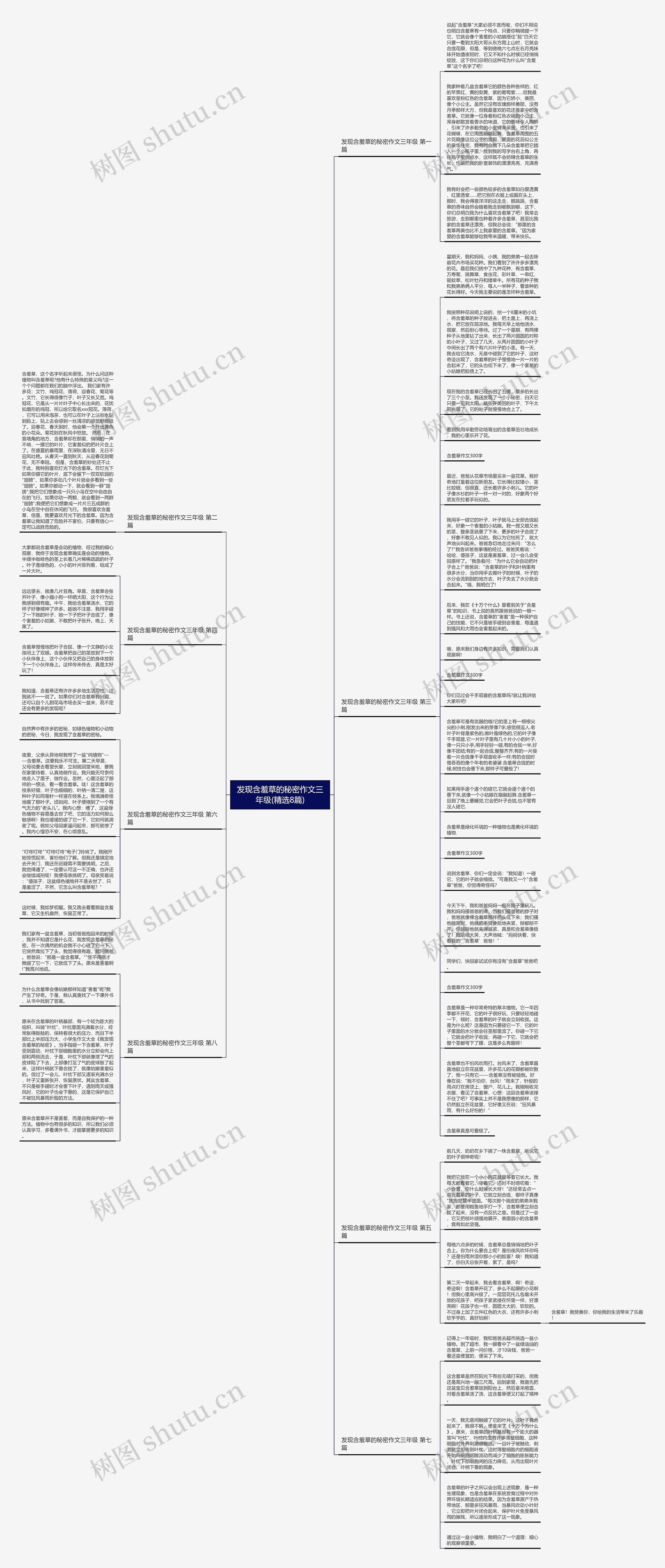 发现含羞草的秘密作文三年级(精选8篇)思维导图