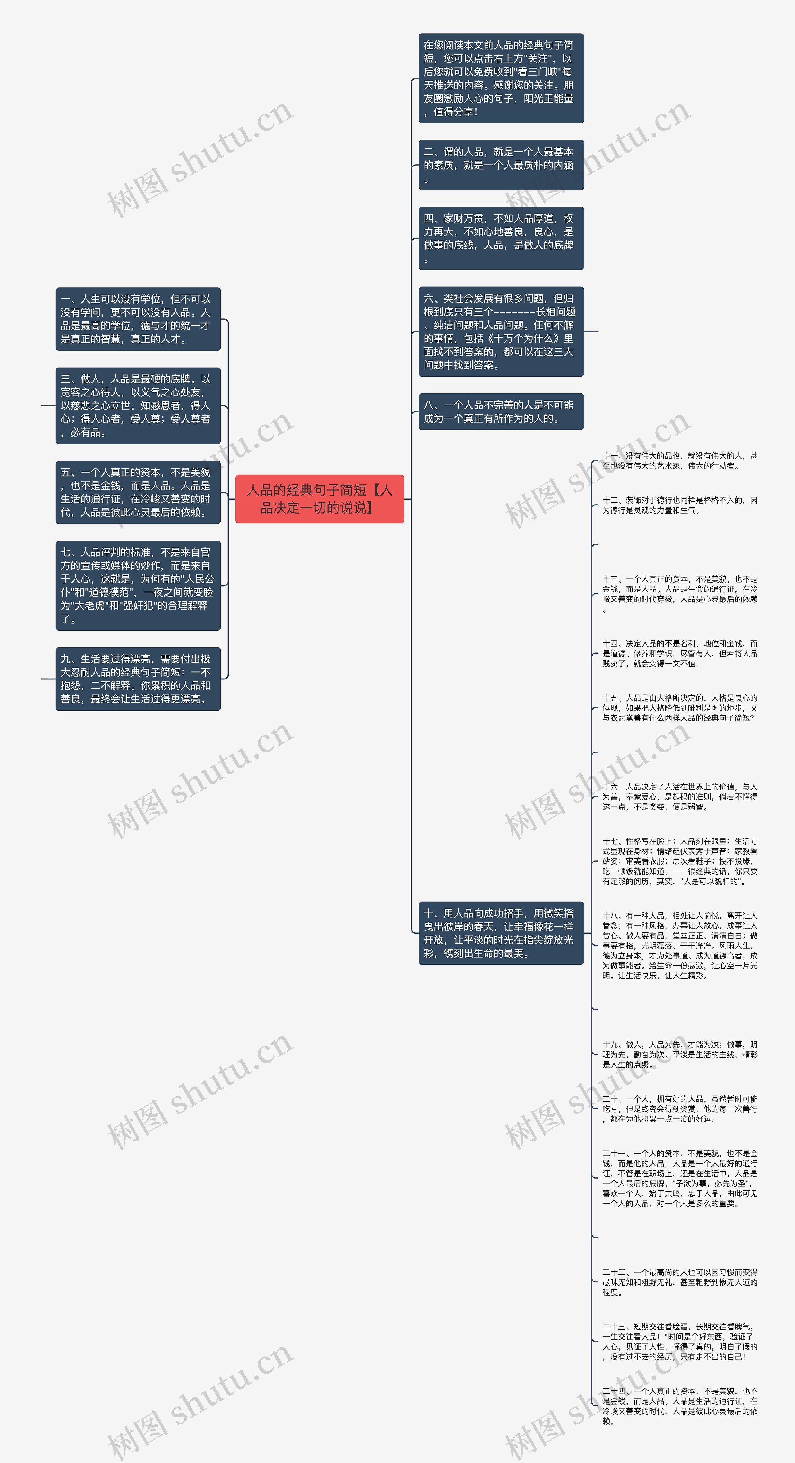 人品的经典句子简短【人品决定一切的说说】思维导图