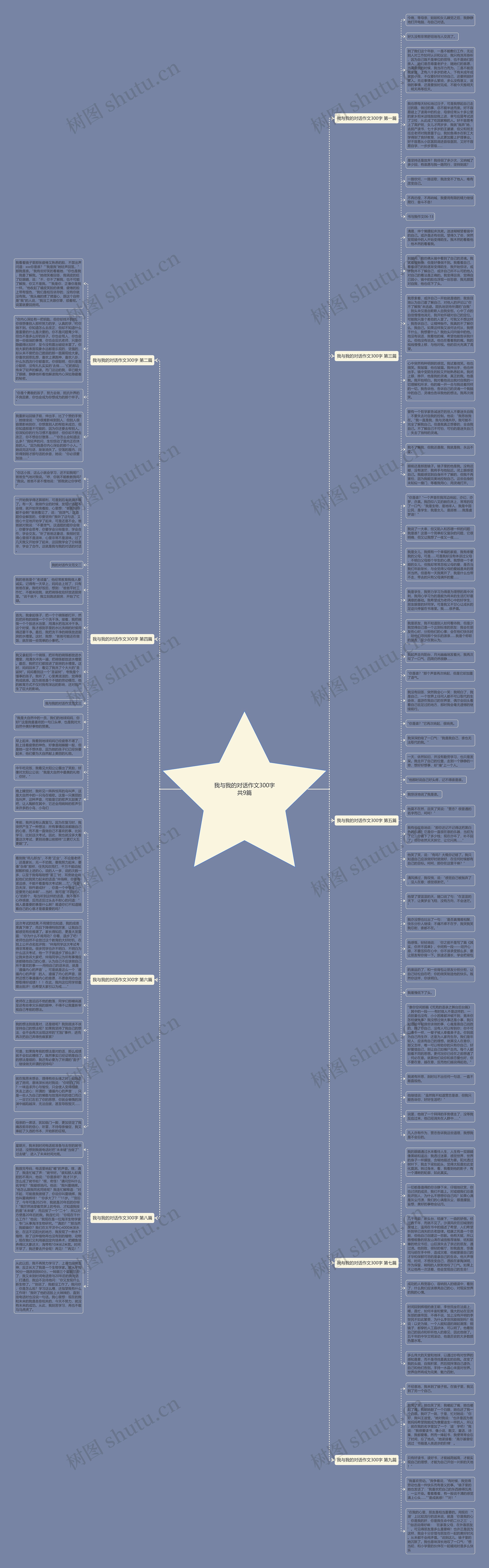 我与我的对话作文300字共9篇思维导图