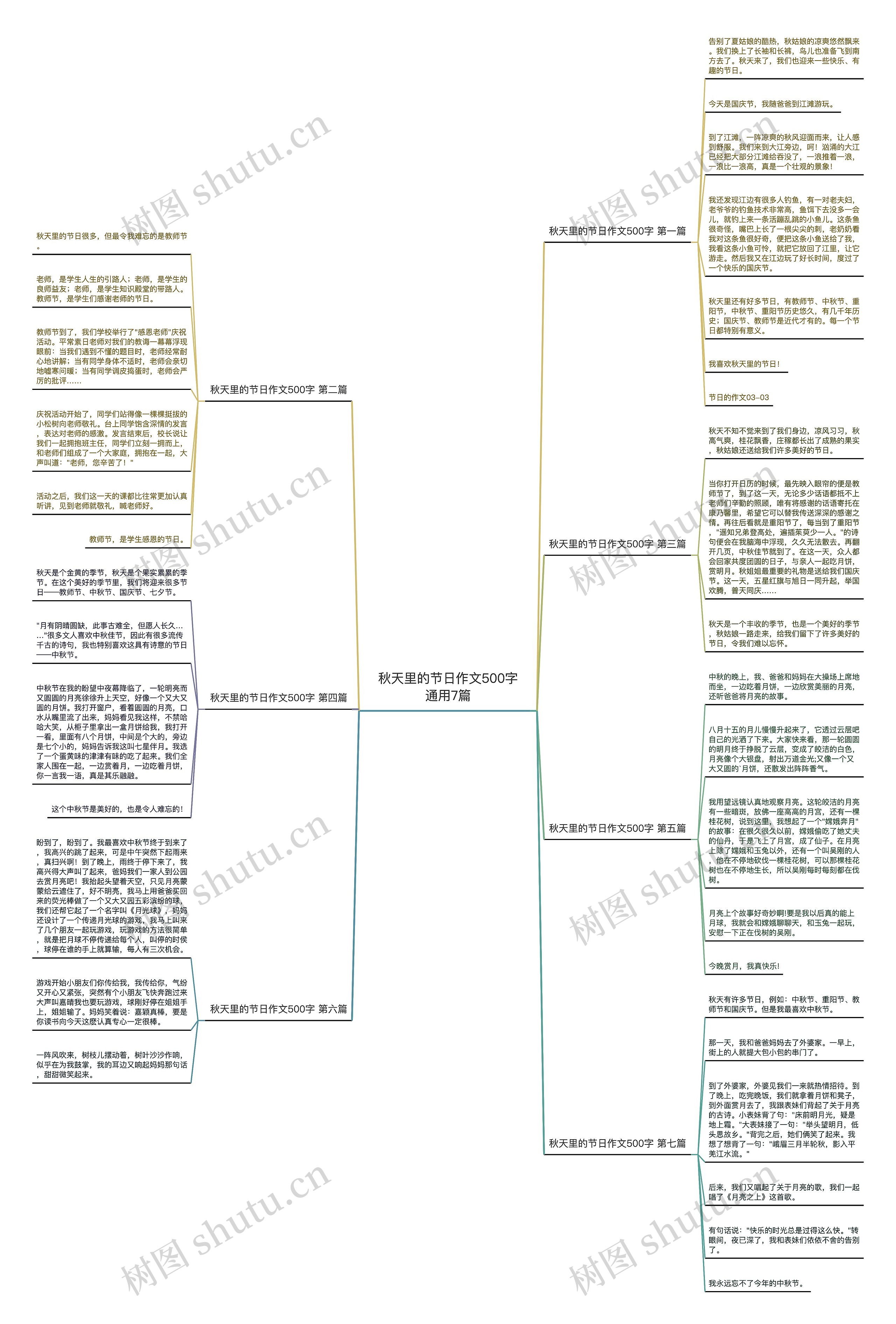 秋天里的节日作文500字通用7篇思维导图