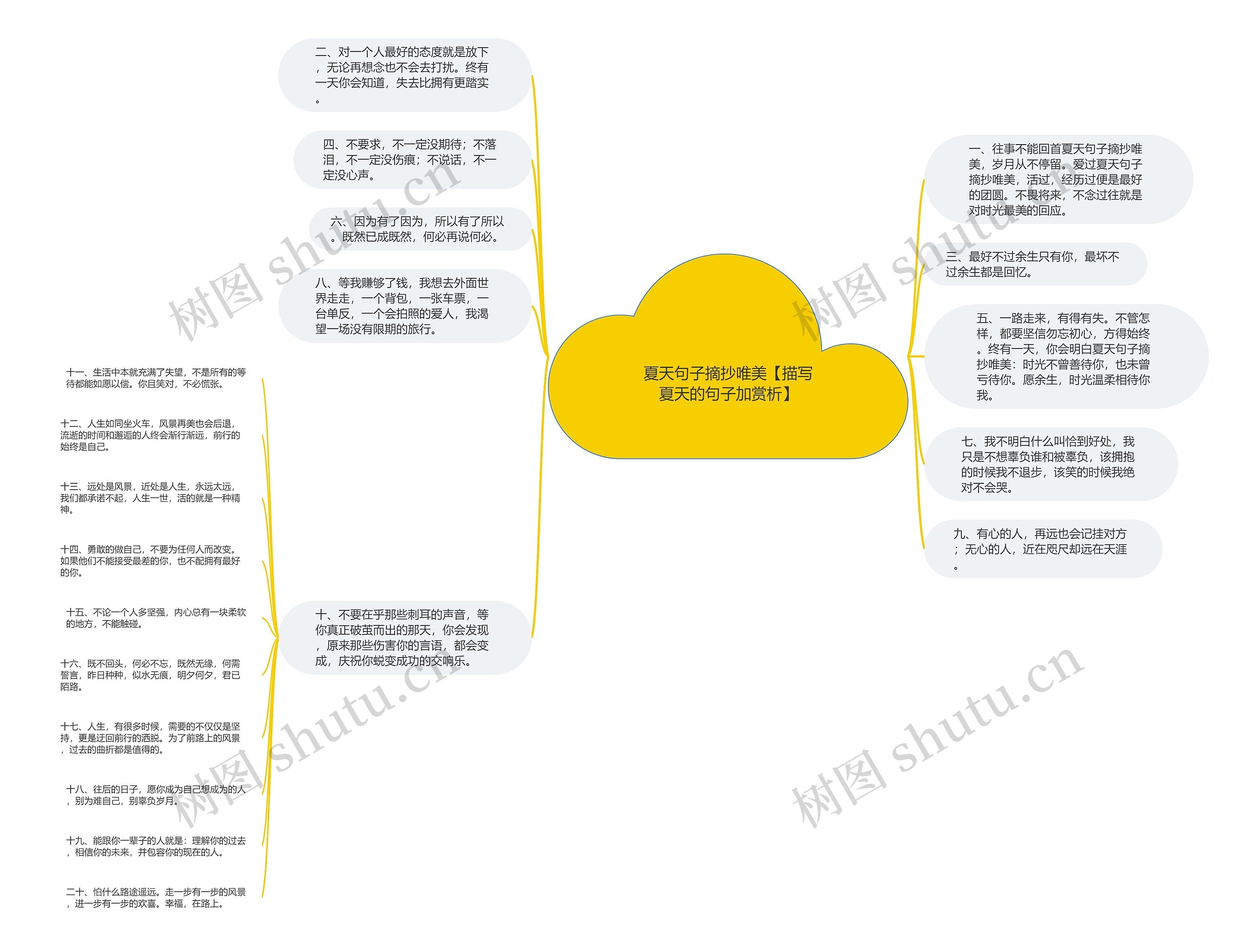 夏天句子摘抄唯美【描写夏天的句子加赏析】思维导图