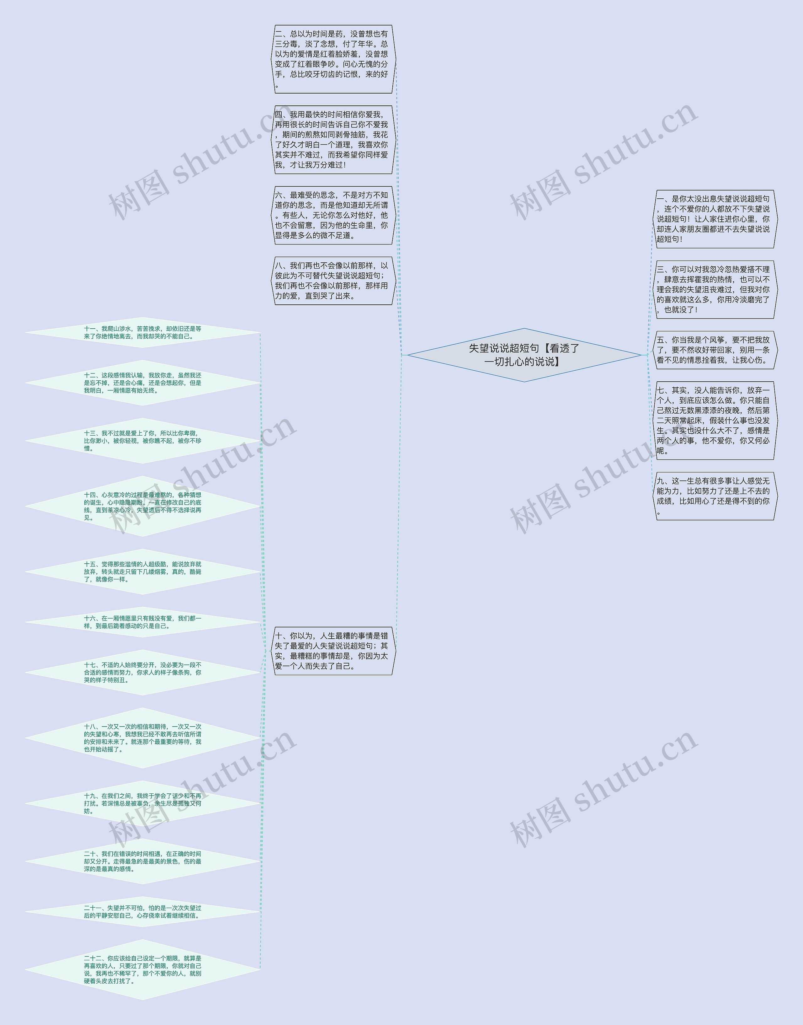 失望说说超短句【看透了一切扎心的说说】思维导图
