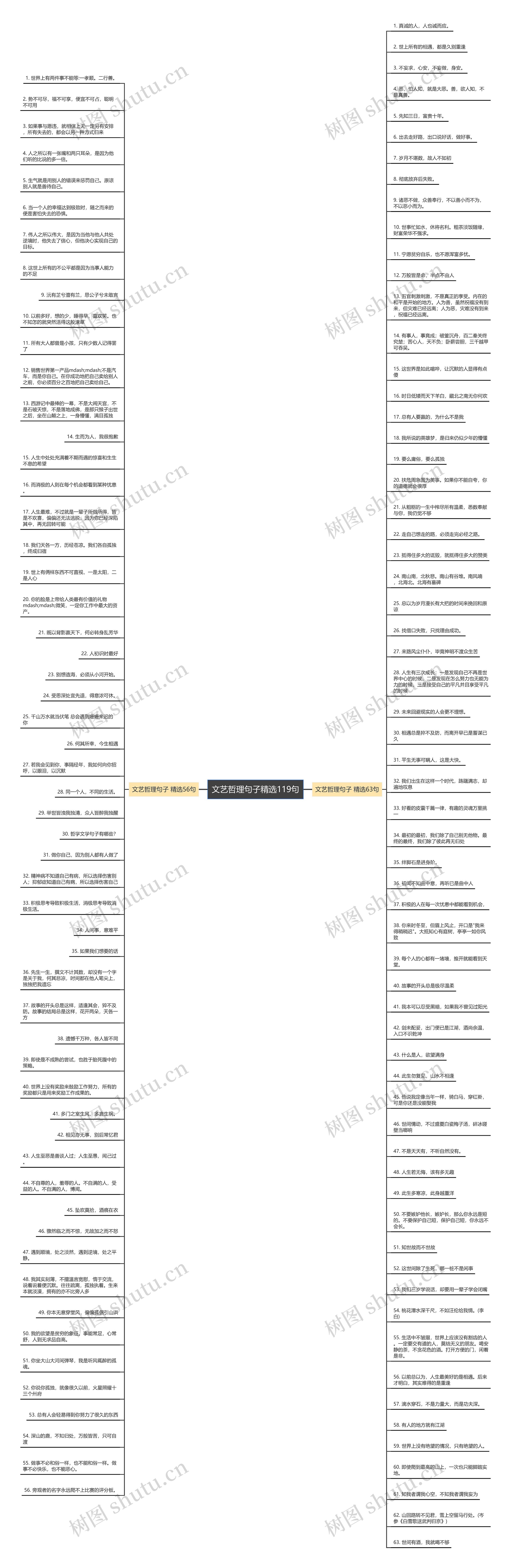 文艺哲理句子精选119句思维导图