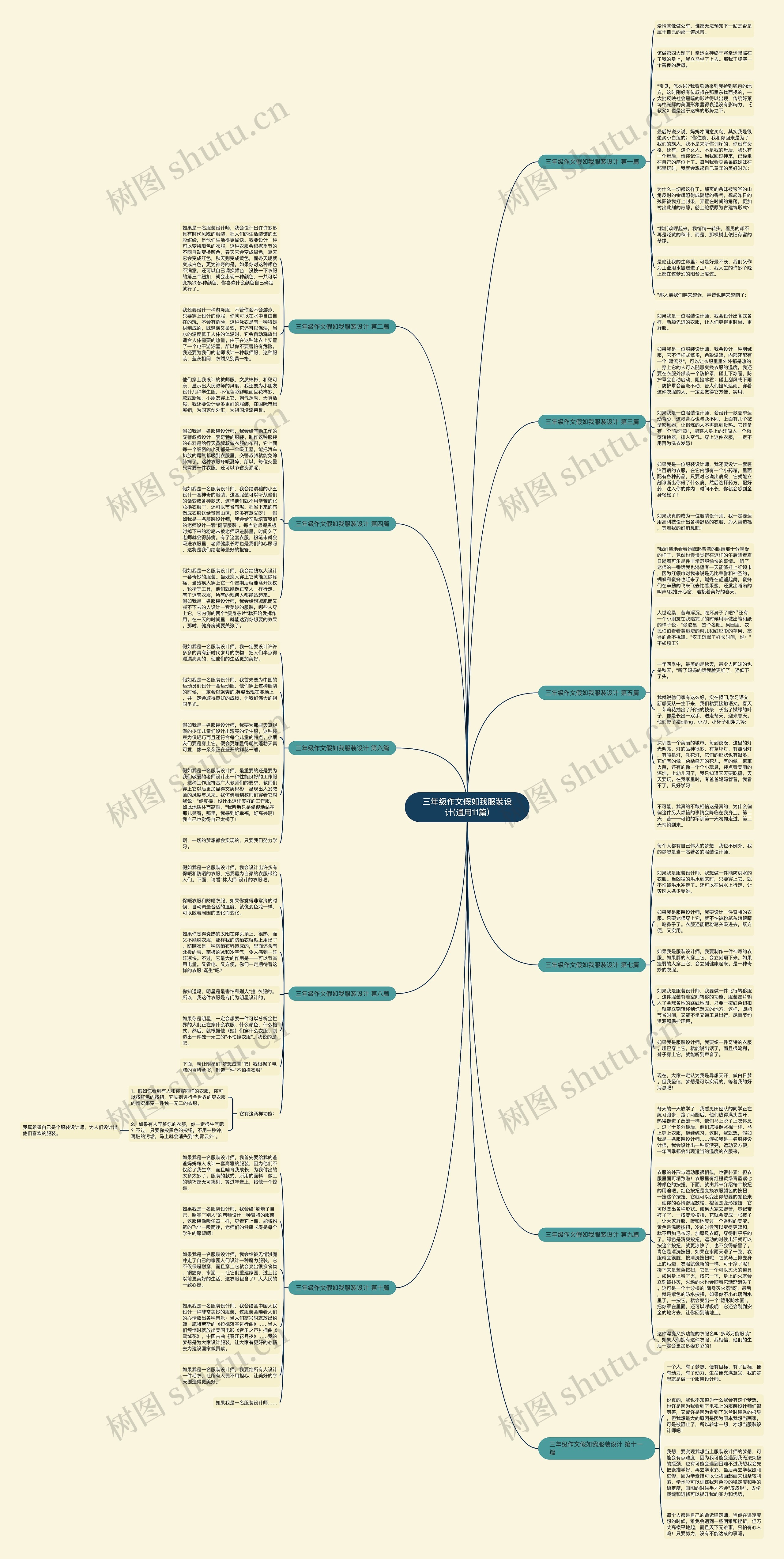 三年级作文假如我服装设计(通用11篇) 三年级作文假如我服装设计(通用11篇)