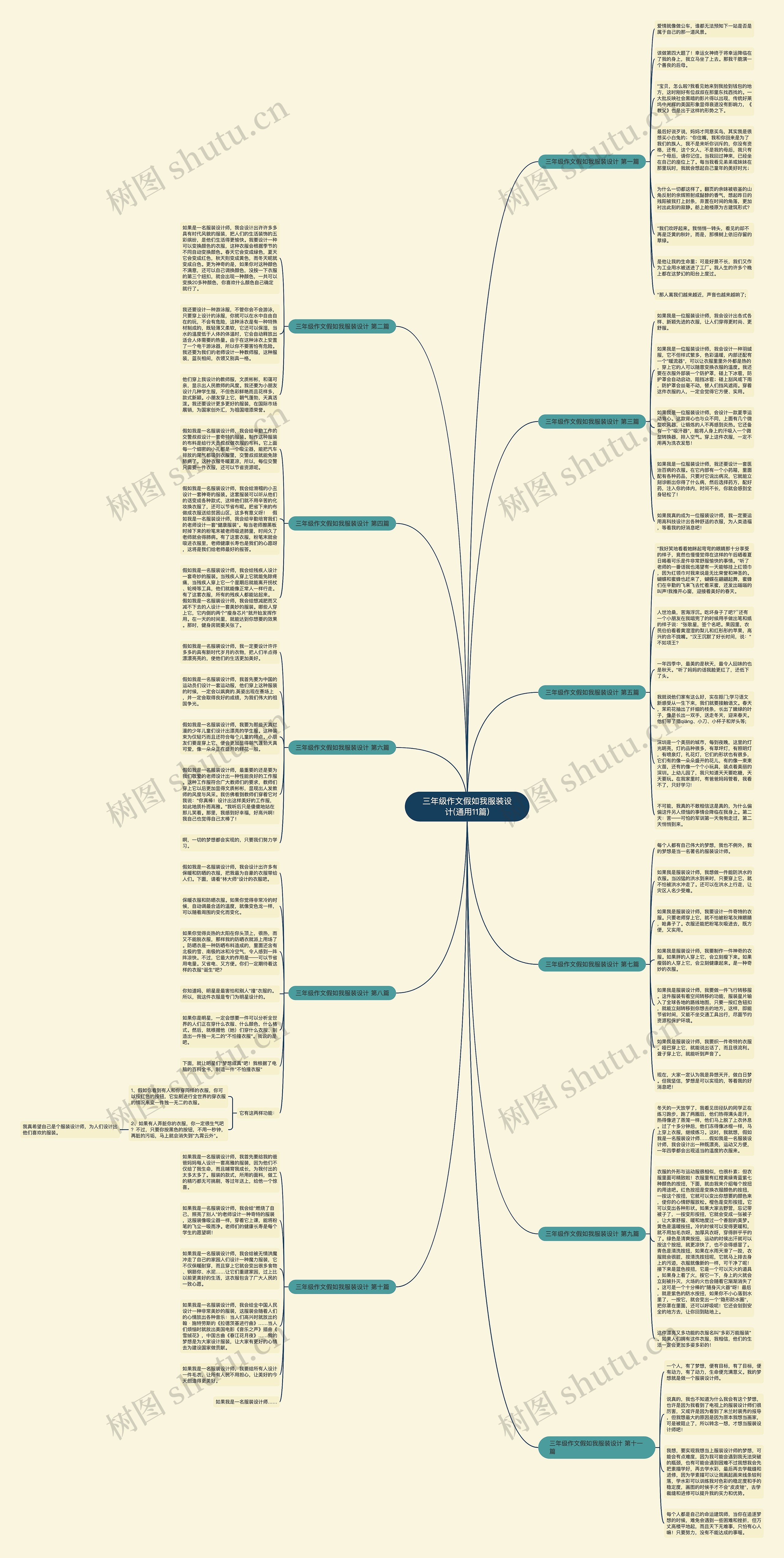 三年级作文假如我服装设计(通用11篇)思维导图