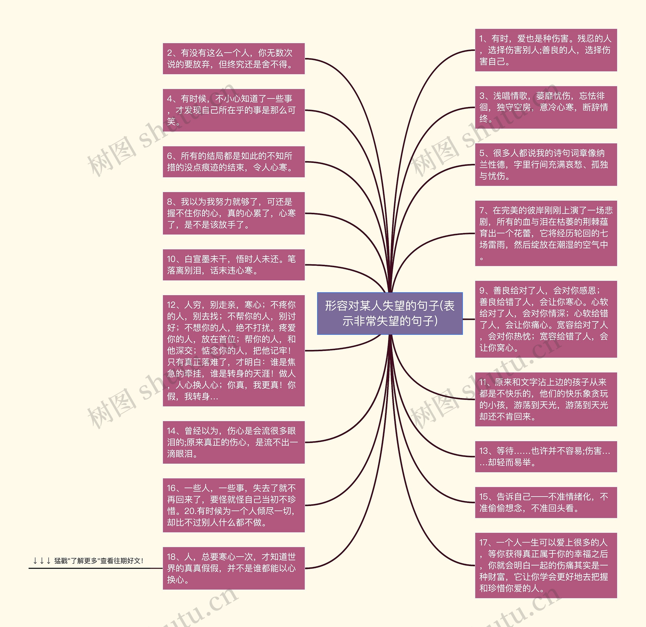 形容对某人失望的句子(表示非常失望的句子)思维导图