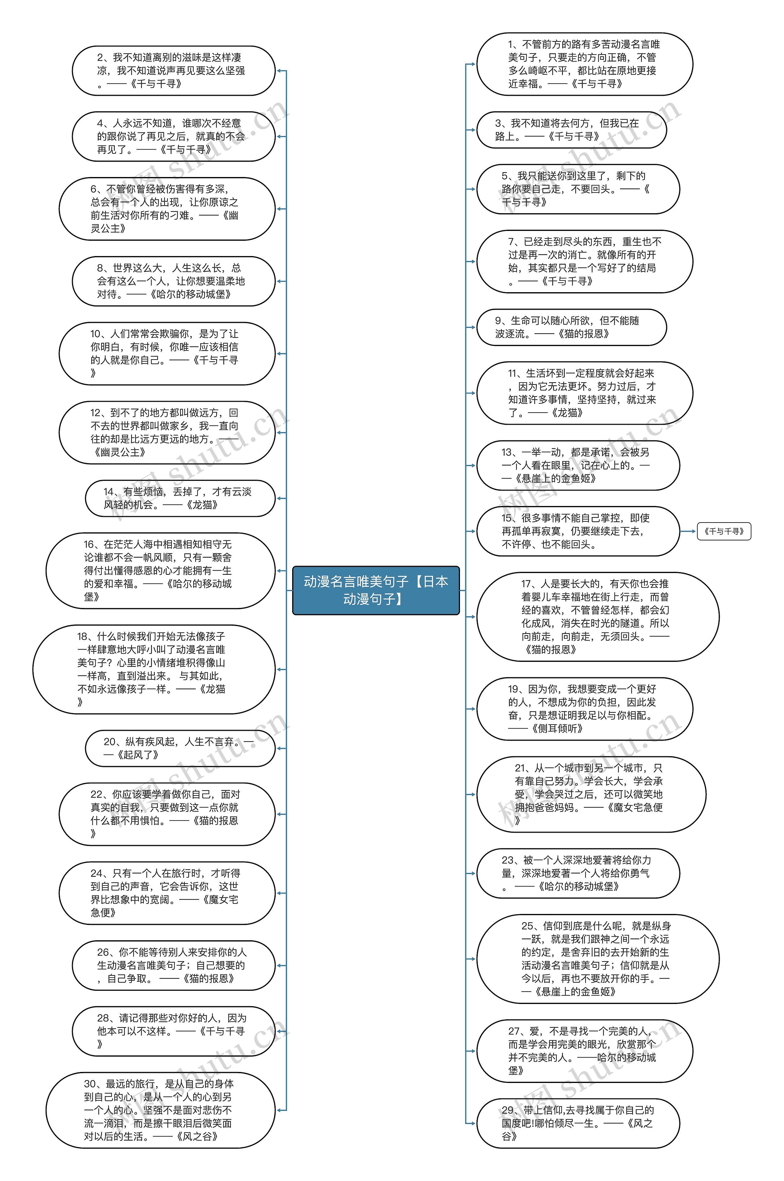 动漫名言唯美句子【日本动漫句子】思维导图