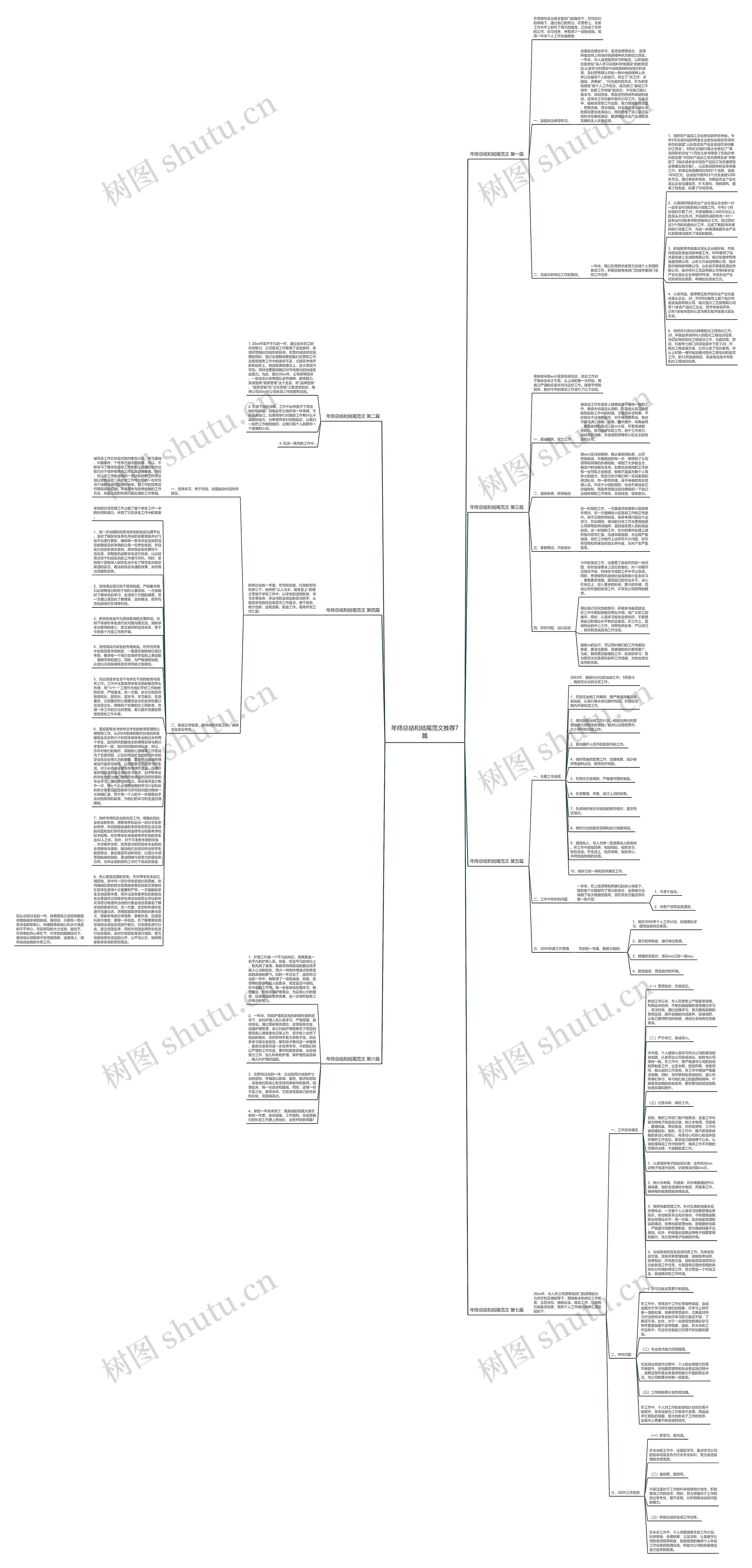 年终总结和结尾范文推荐7篇思维导图