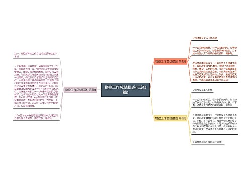 物控工作总结描述(汇总3篇)