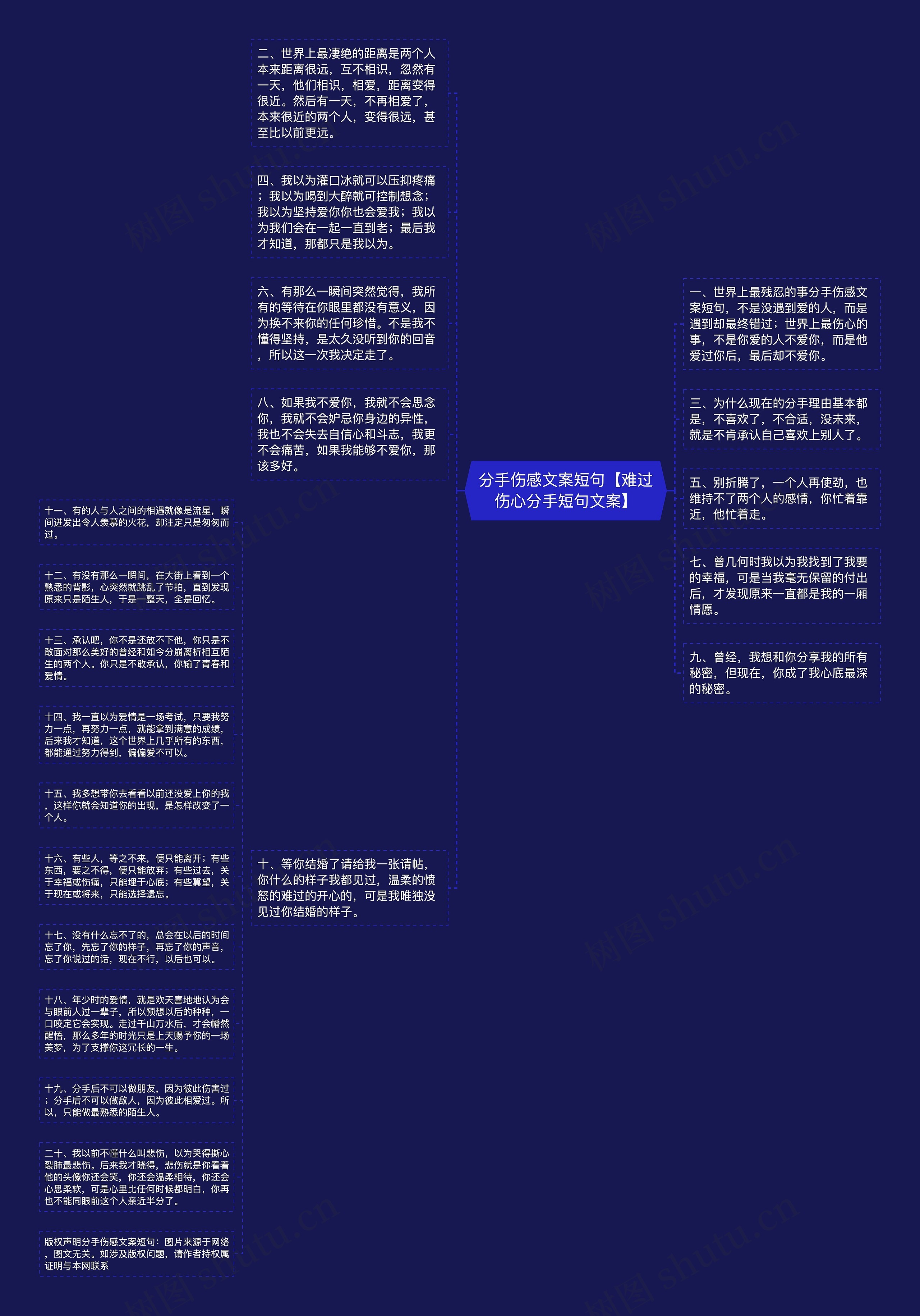 分手伤感文案短句【难过伤心分手短句文案】思维导图