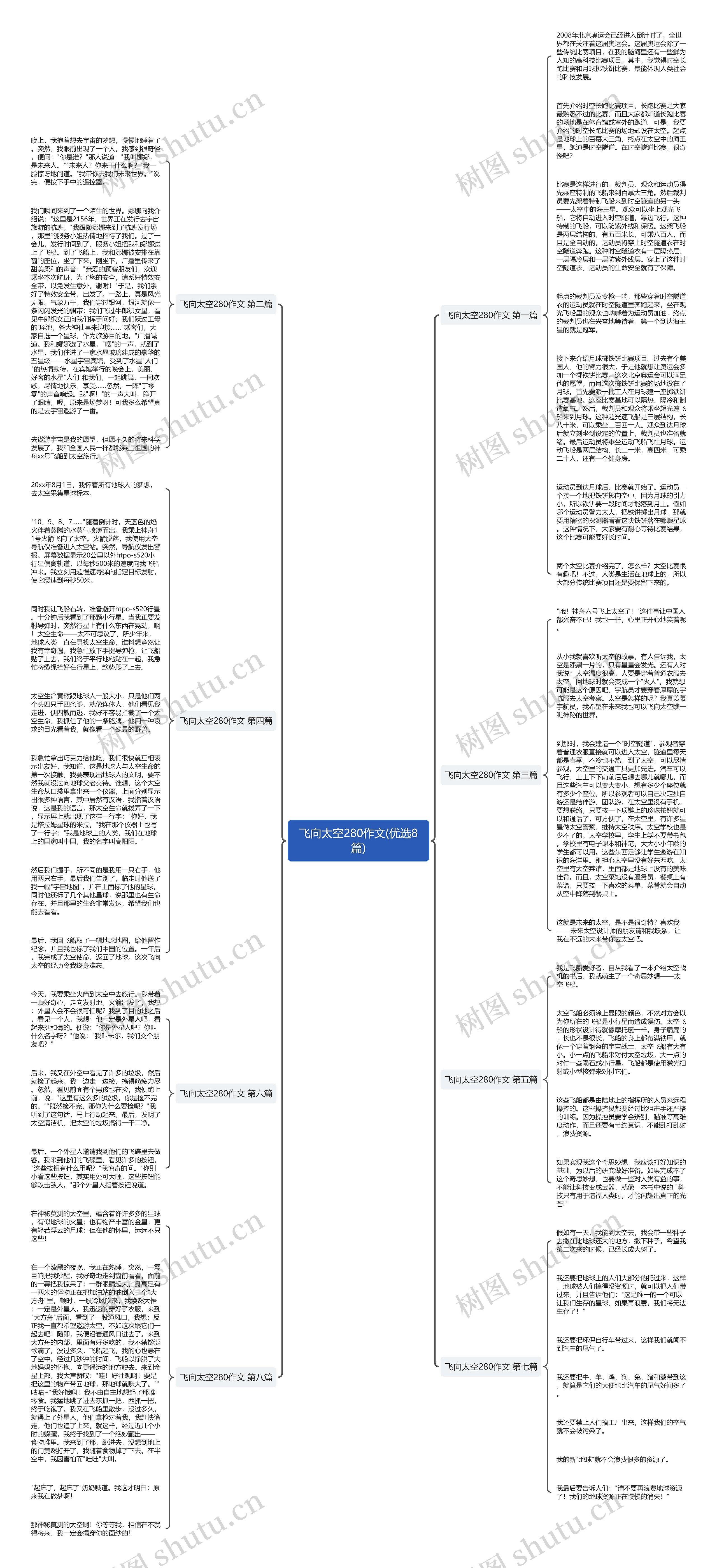 飞向太空280作文(优选8篇)思维导图