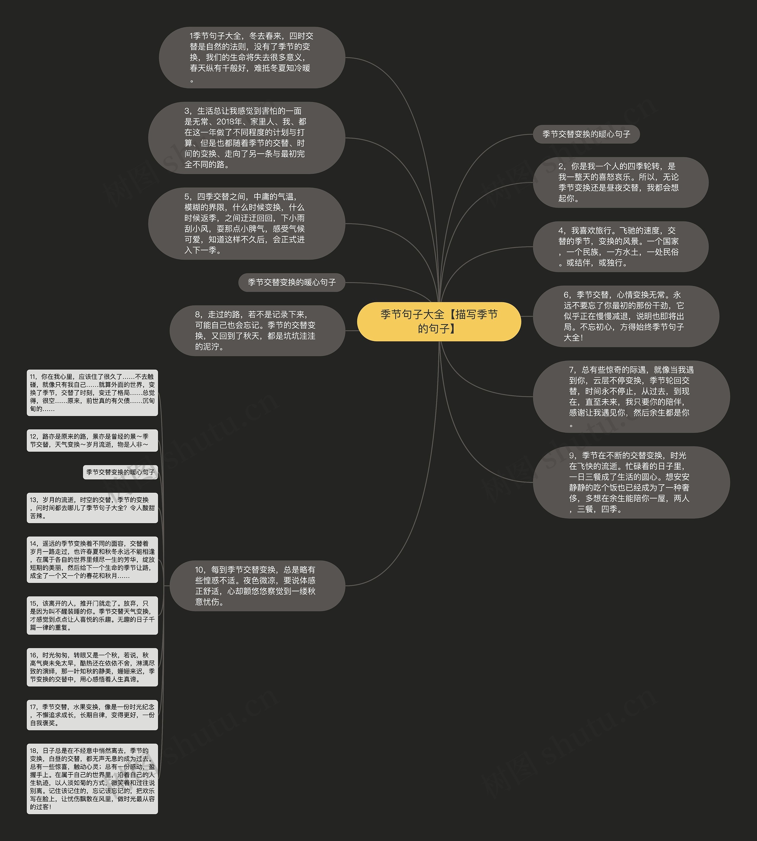 季节句子大全【描写季节的句子】思维导图